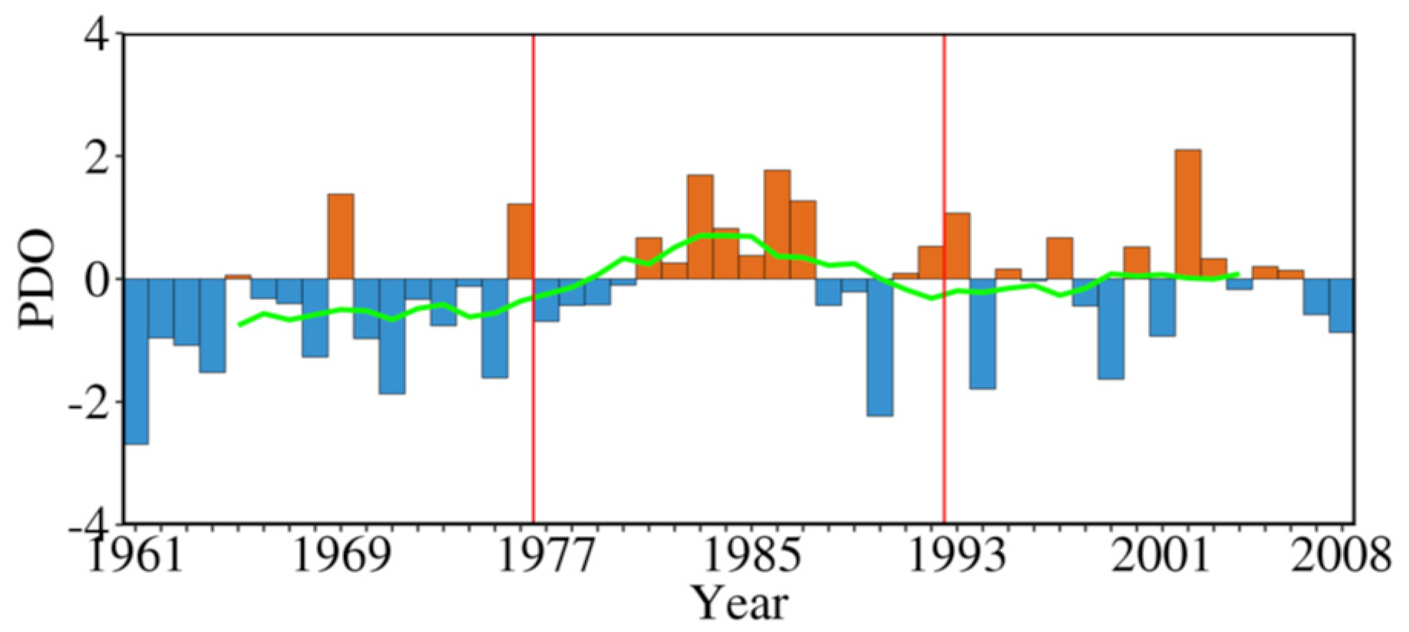 Atmosphere 09 00464 g013