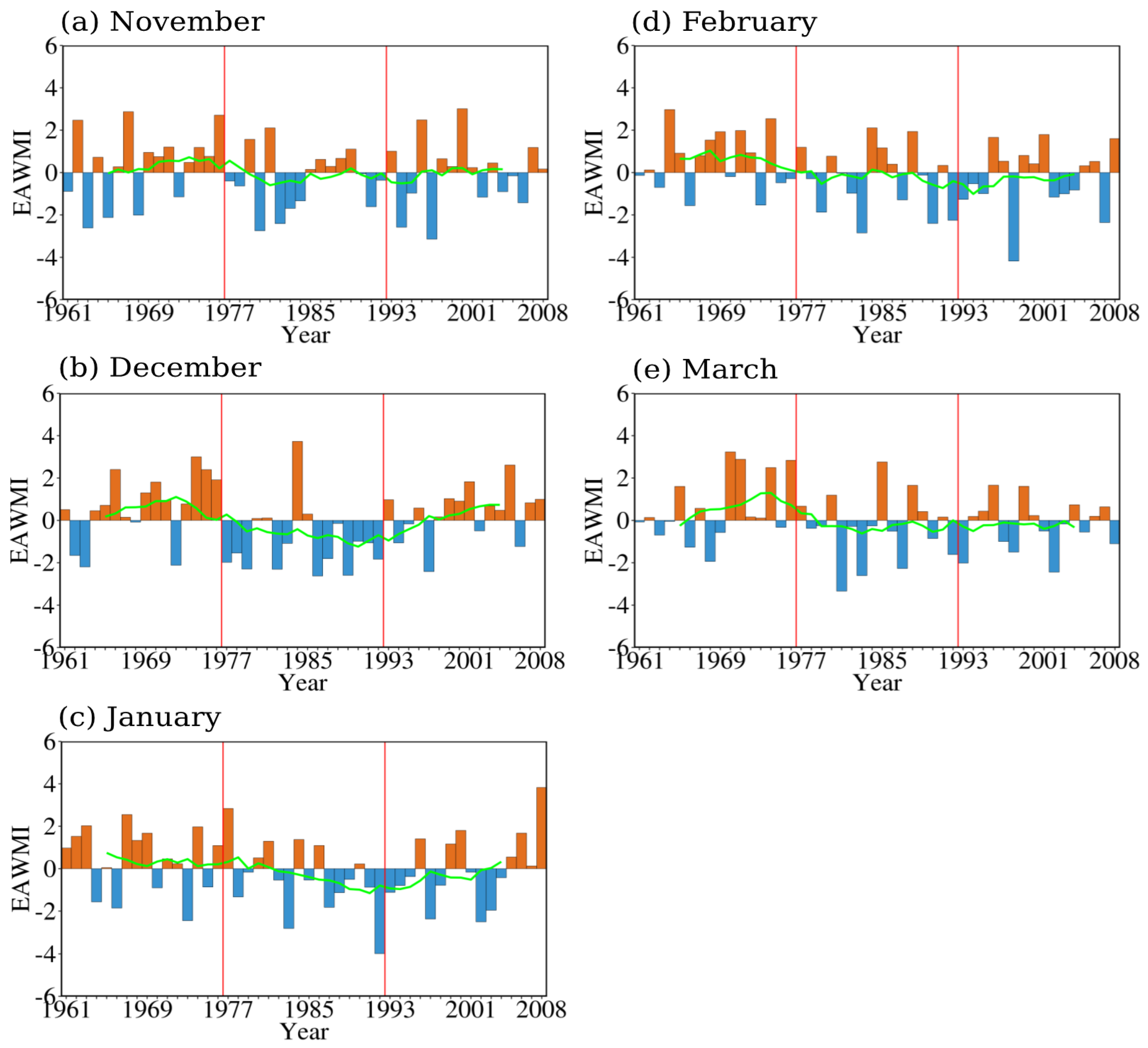 Atmosphere 09 00464 g014