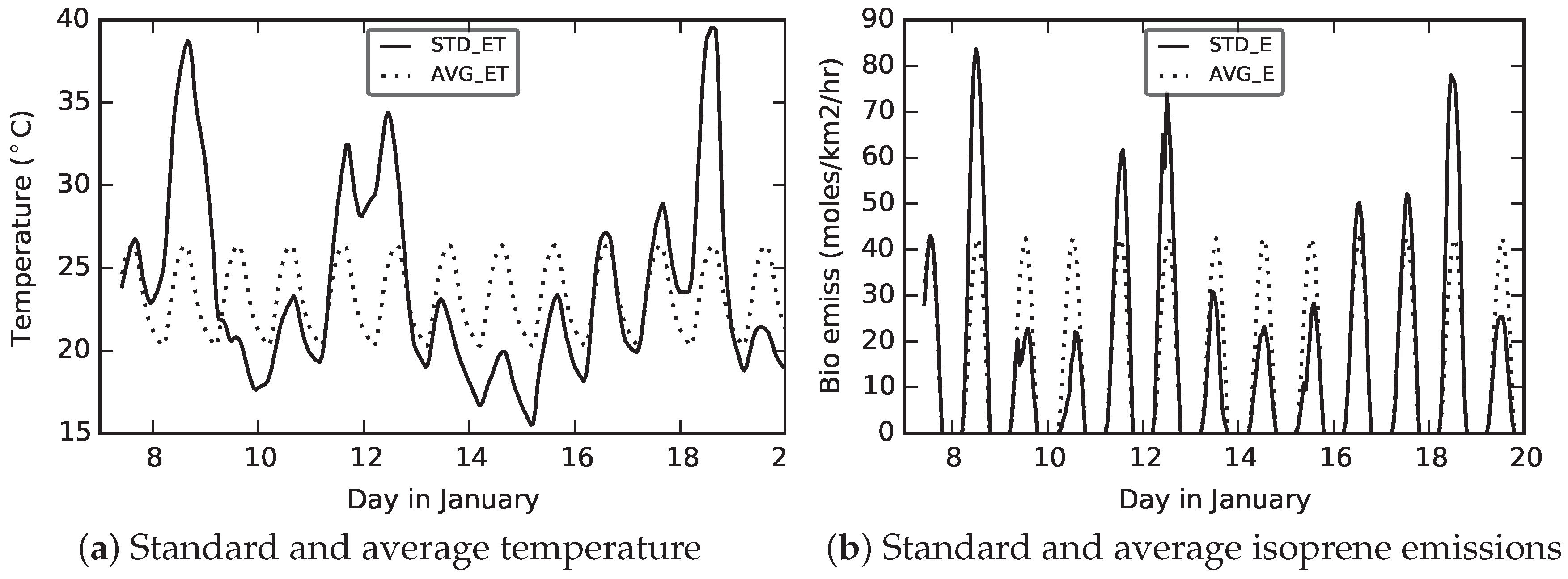 Atmosphere 09 00466 g010