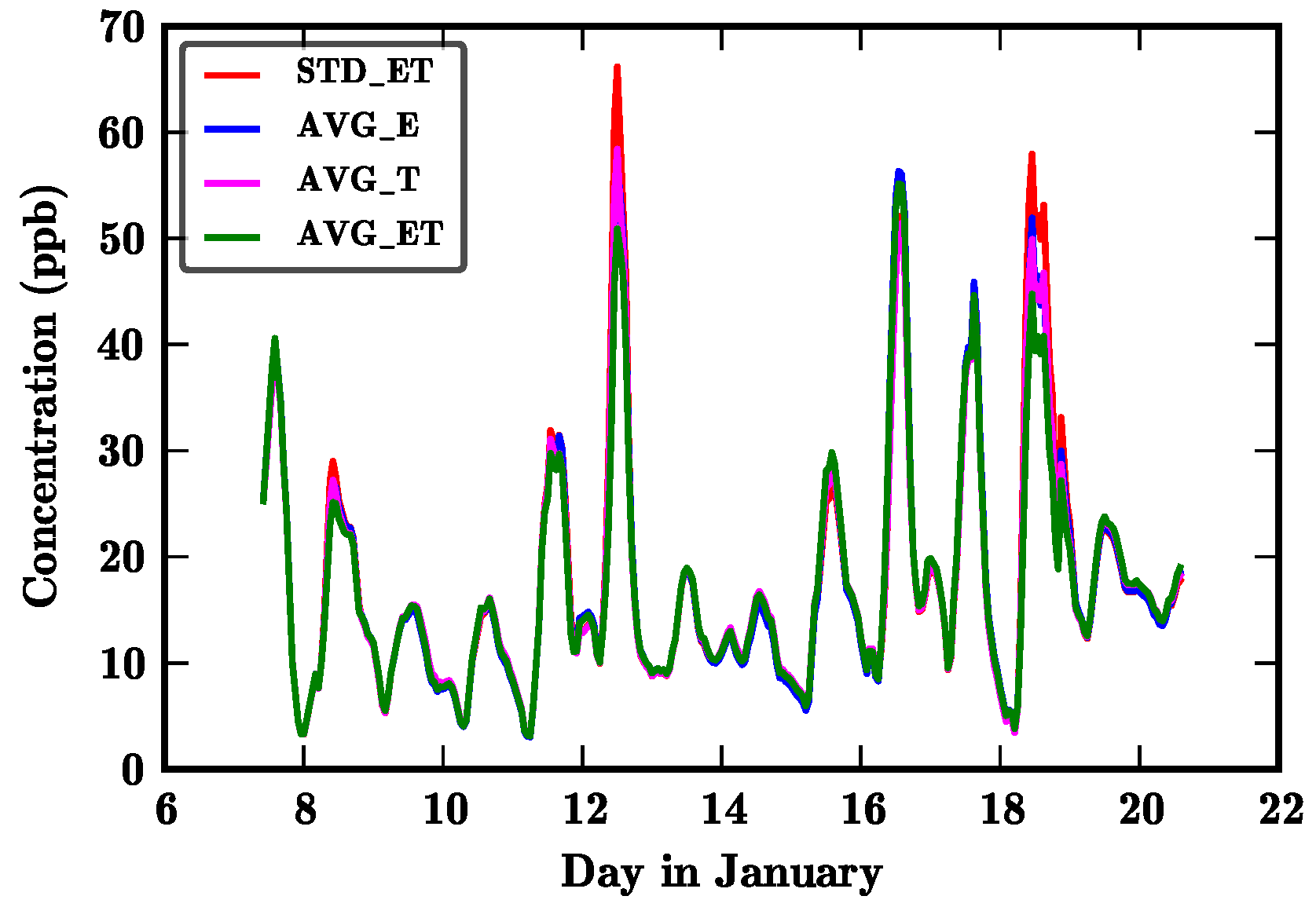 Atmosphere 09 00466 g012