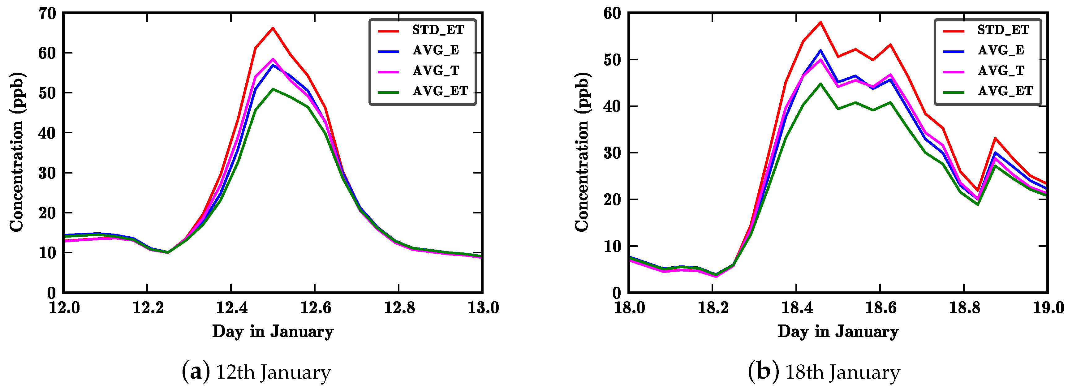 Atmosphere 09 00466 g013