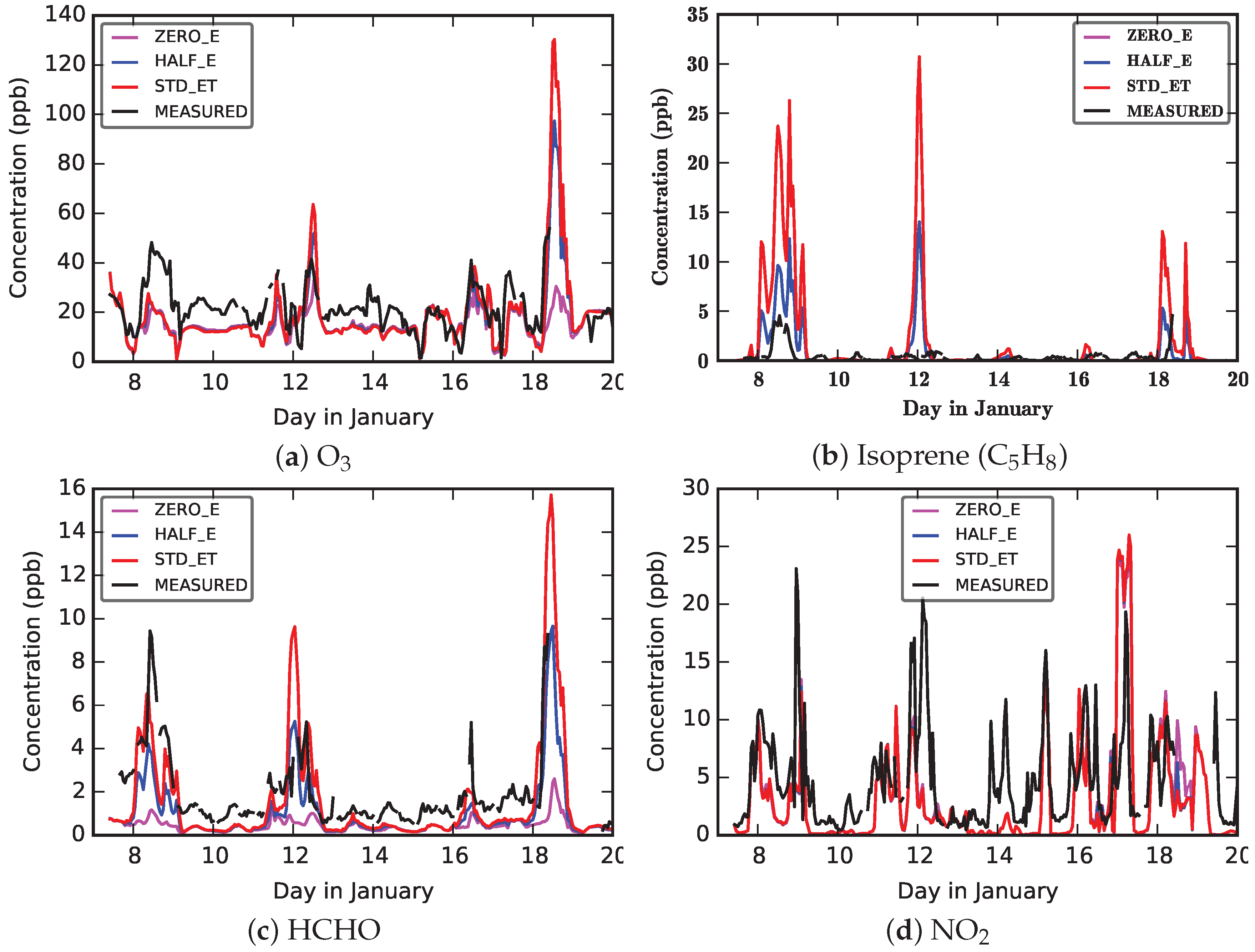 Atmosphere 09 00466 g019