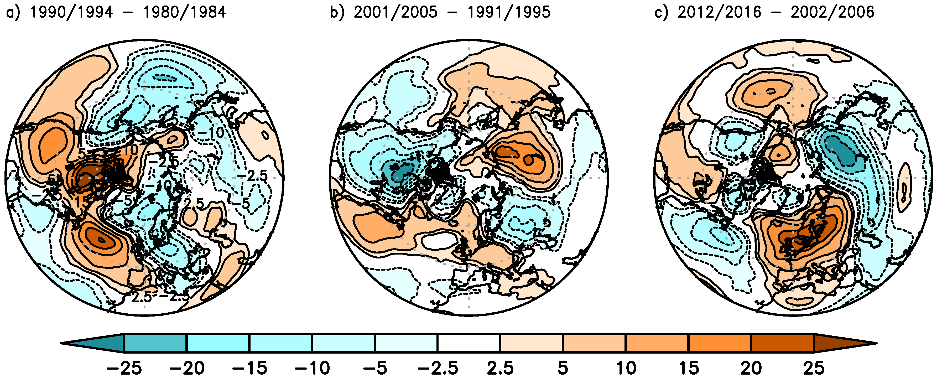 Atmosphere 09 00468 g005