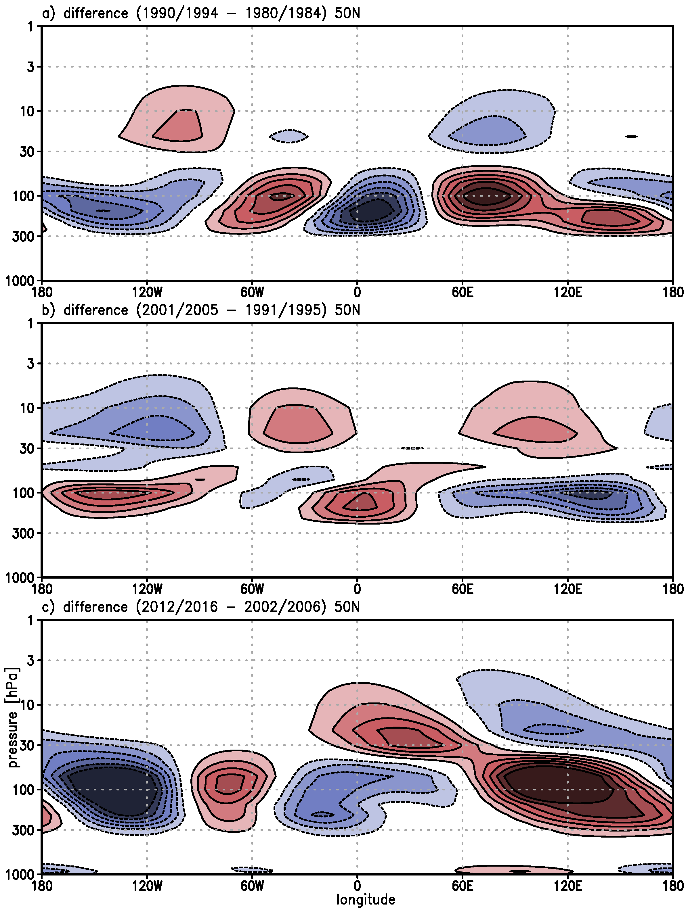 Atmosphere 09 00468 g007