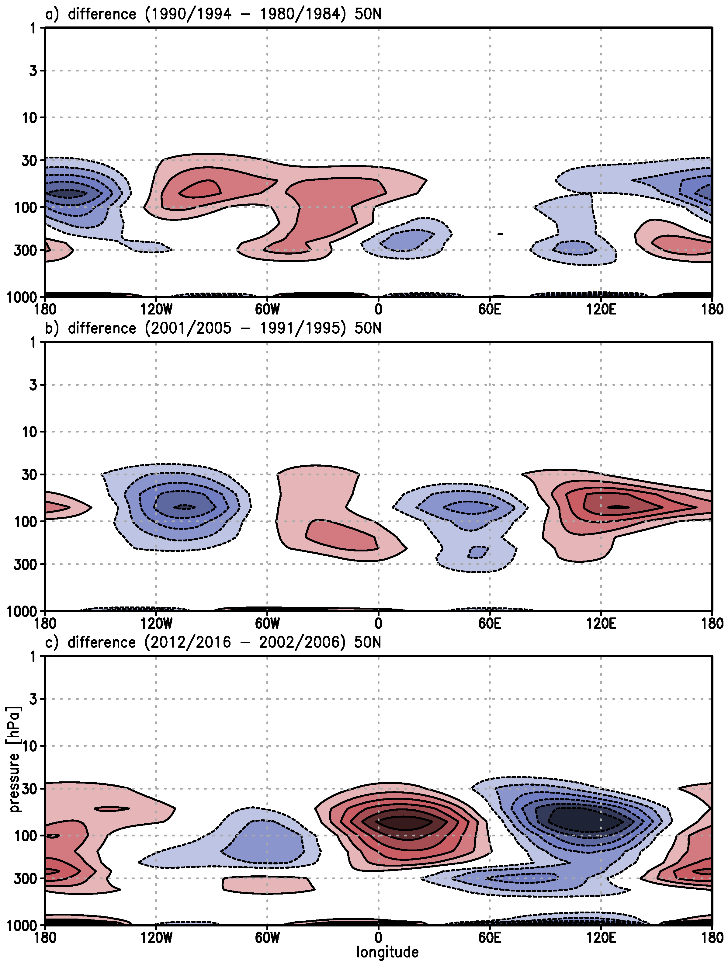 Atmosphere 09 00468 g008