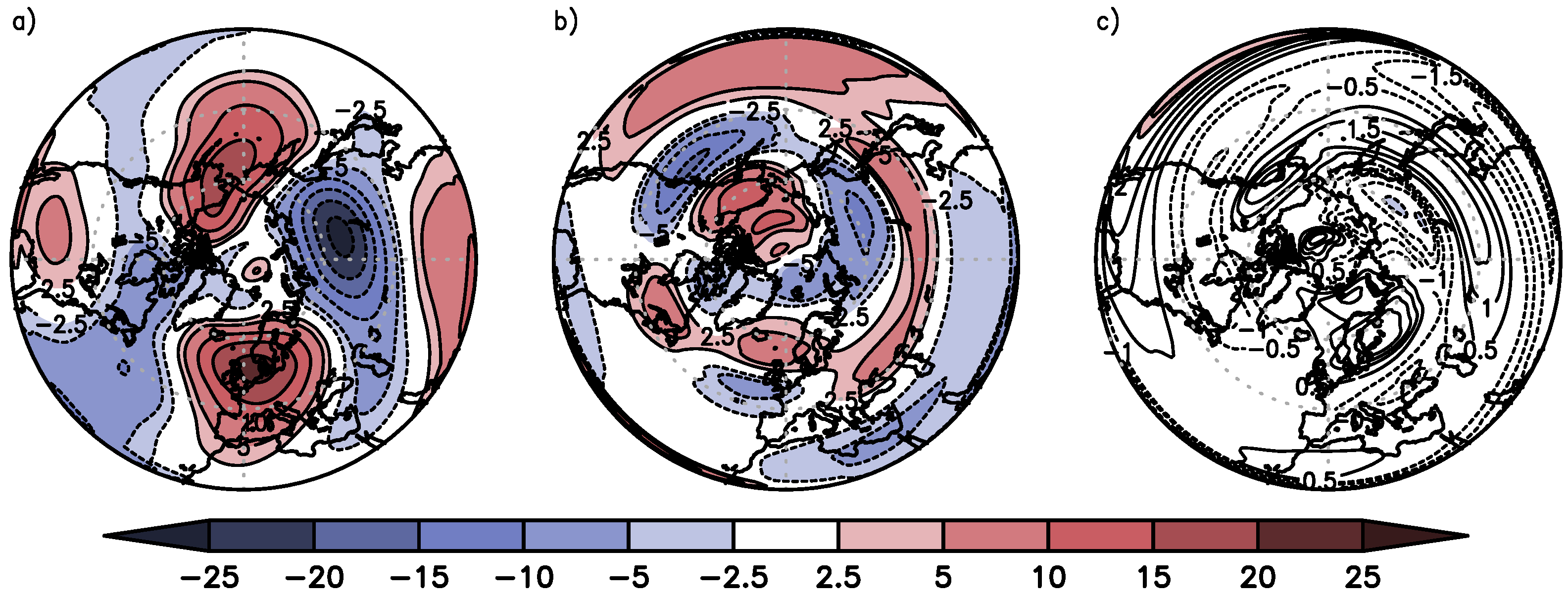 Atmosphere 09 00468 g009