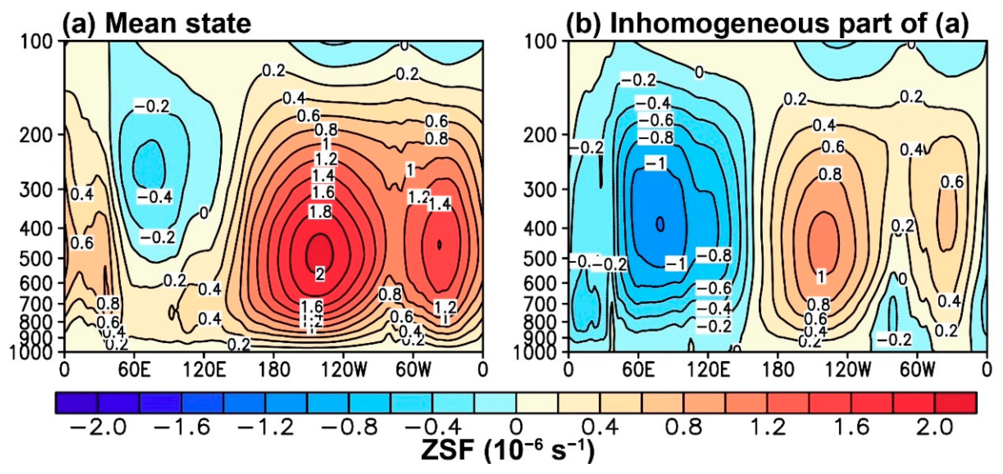 Atmosphere 09 00469 g003