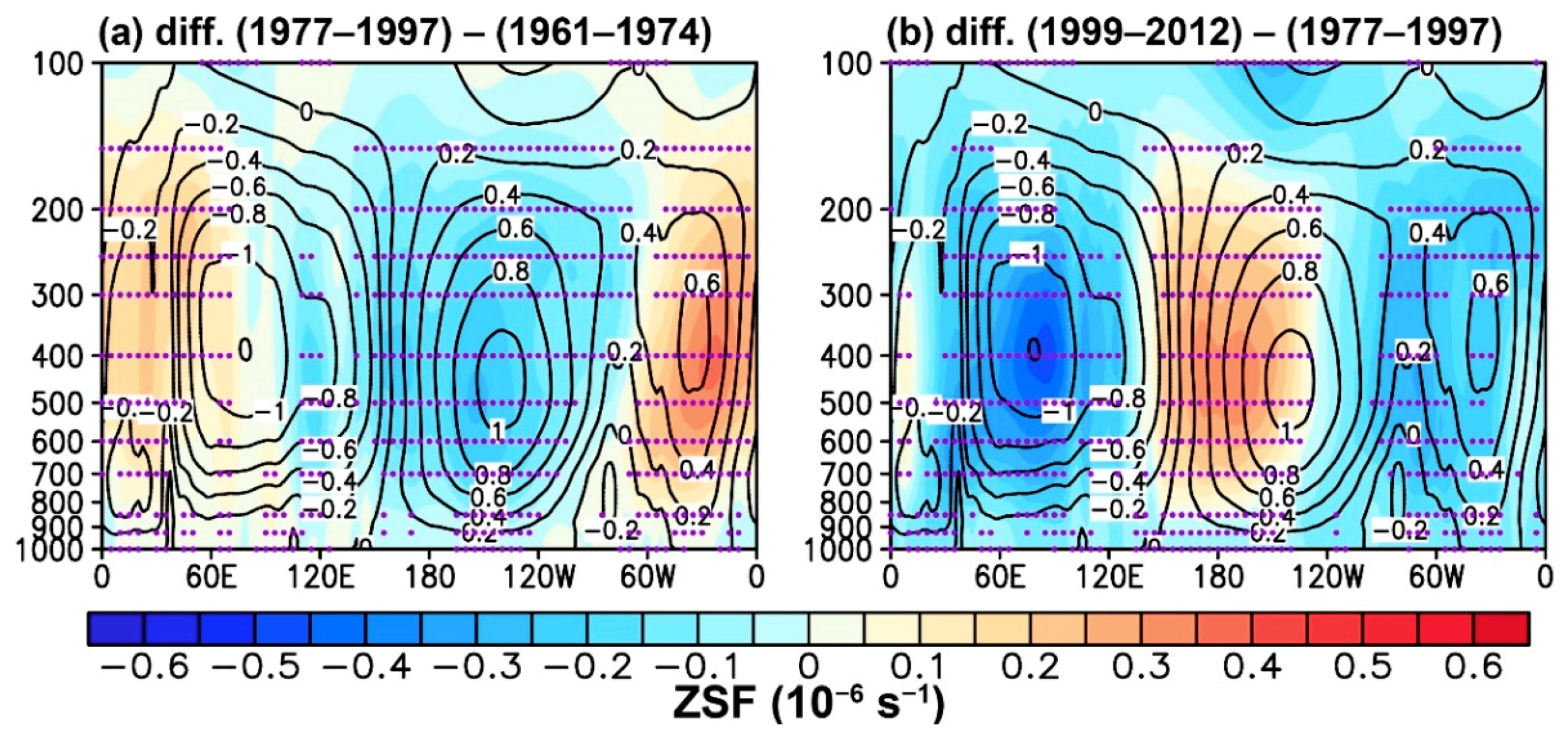 Atmosphere 09 00469 g005