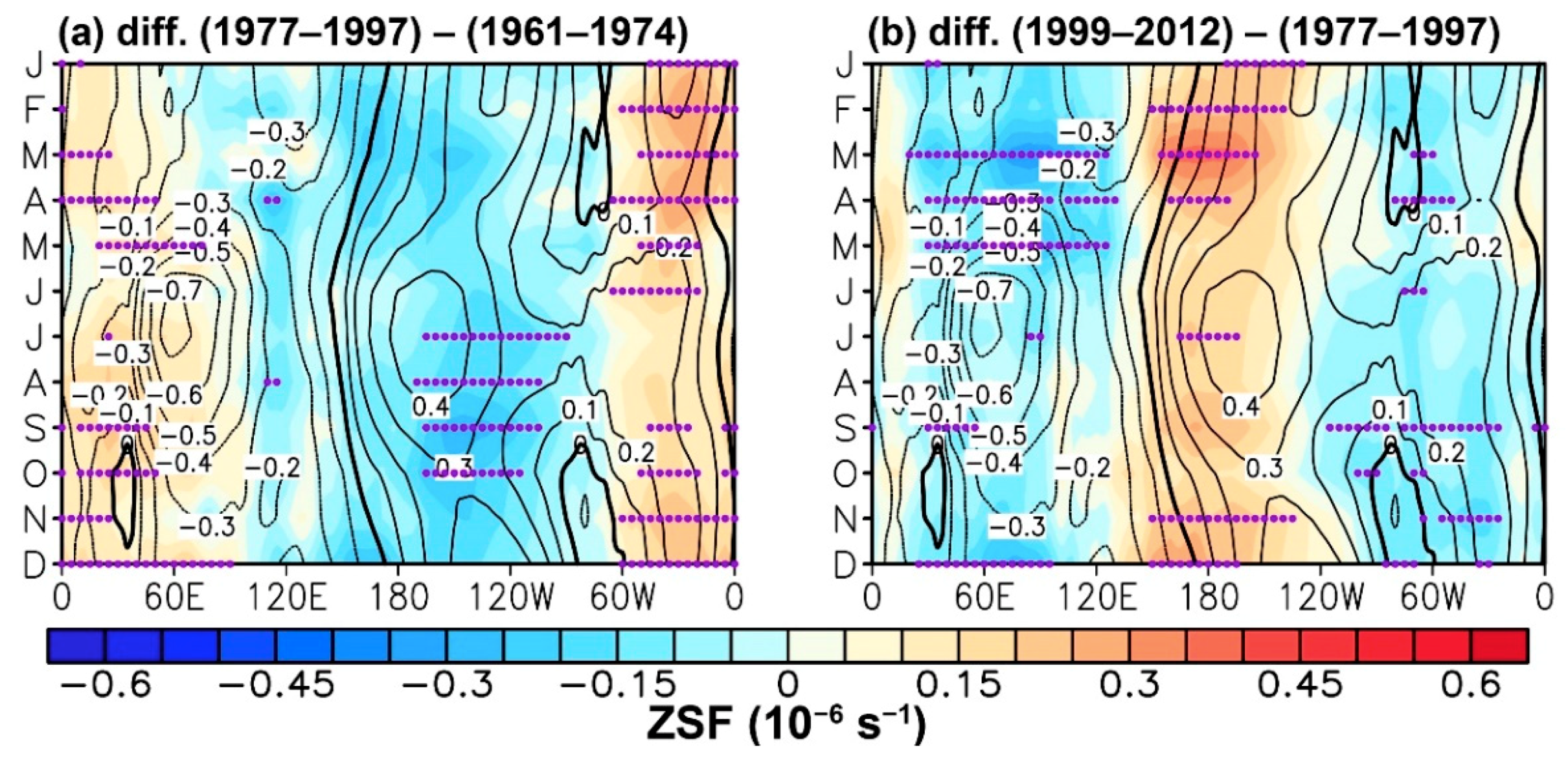 Atmosphere 09 00469 g006