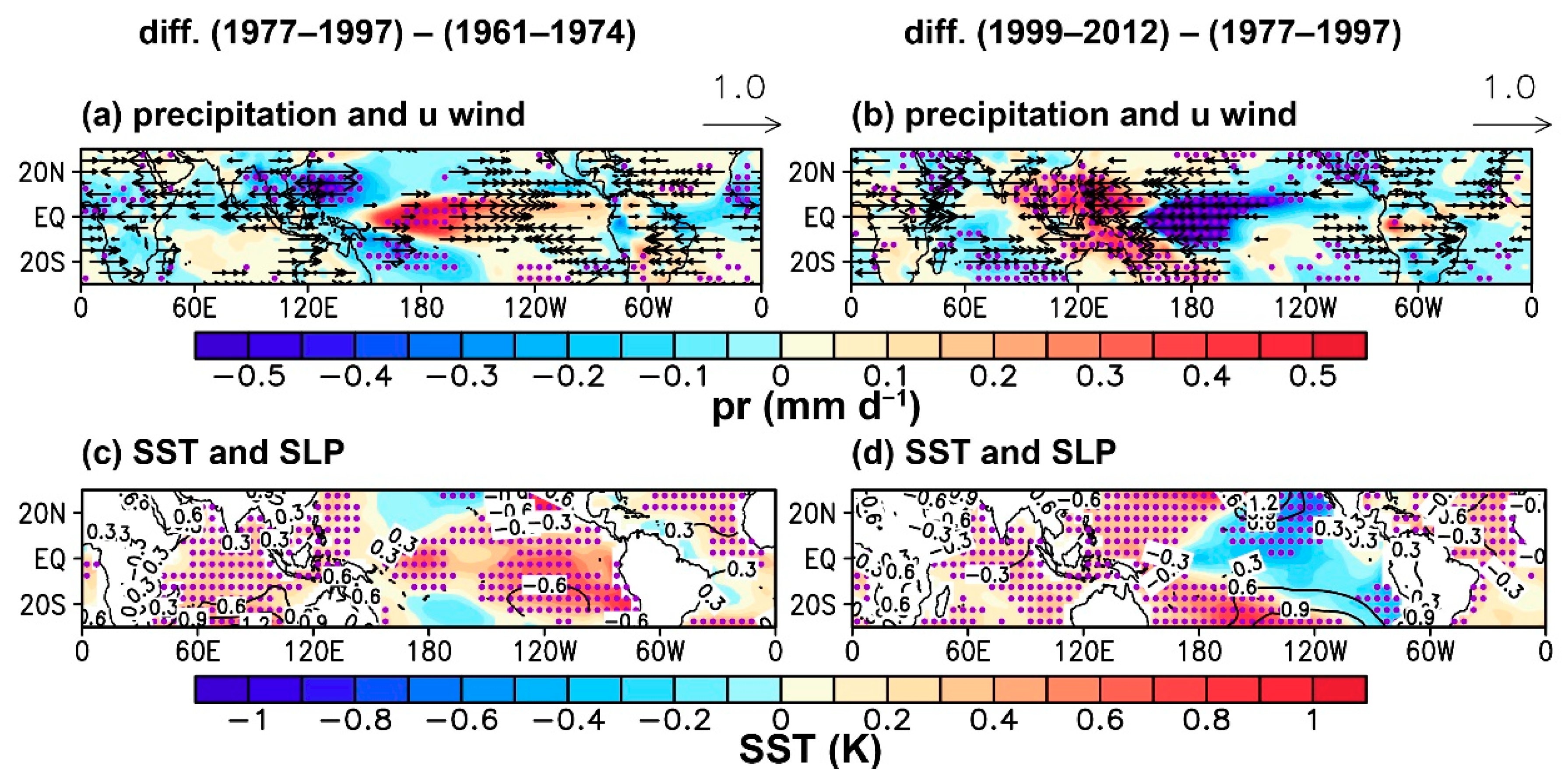 Atmosphere 09 00469 g007