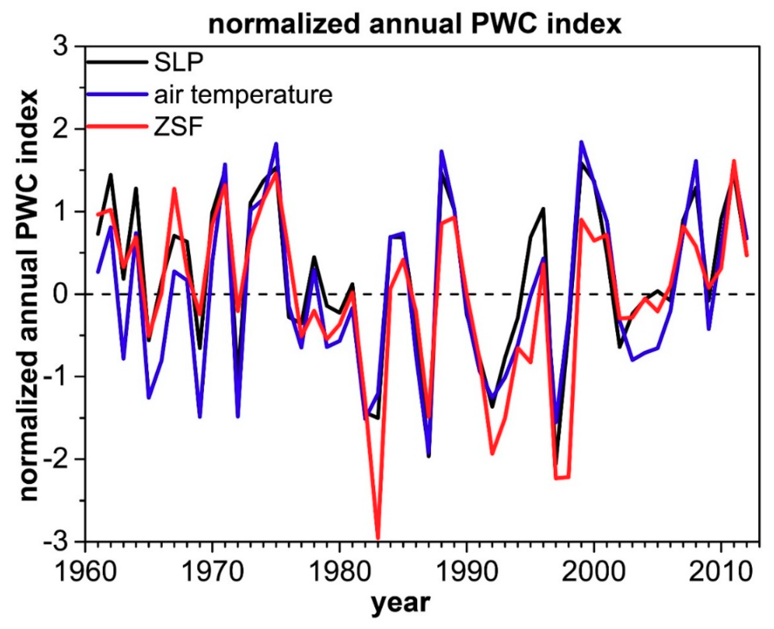 Atmosphere 09 00469 g010