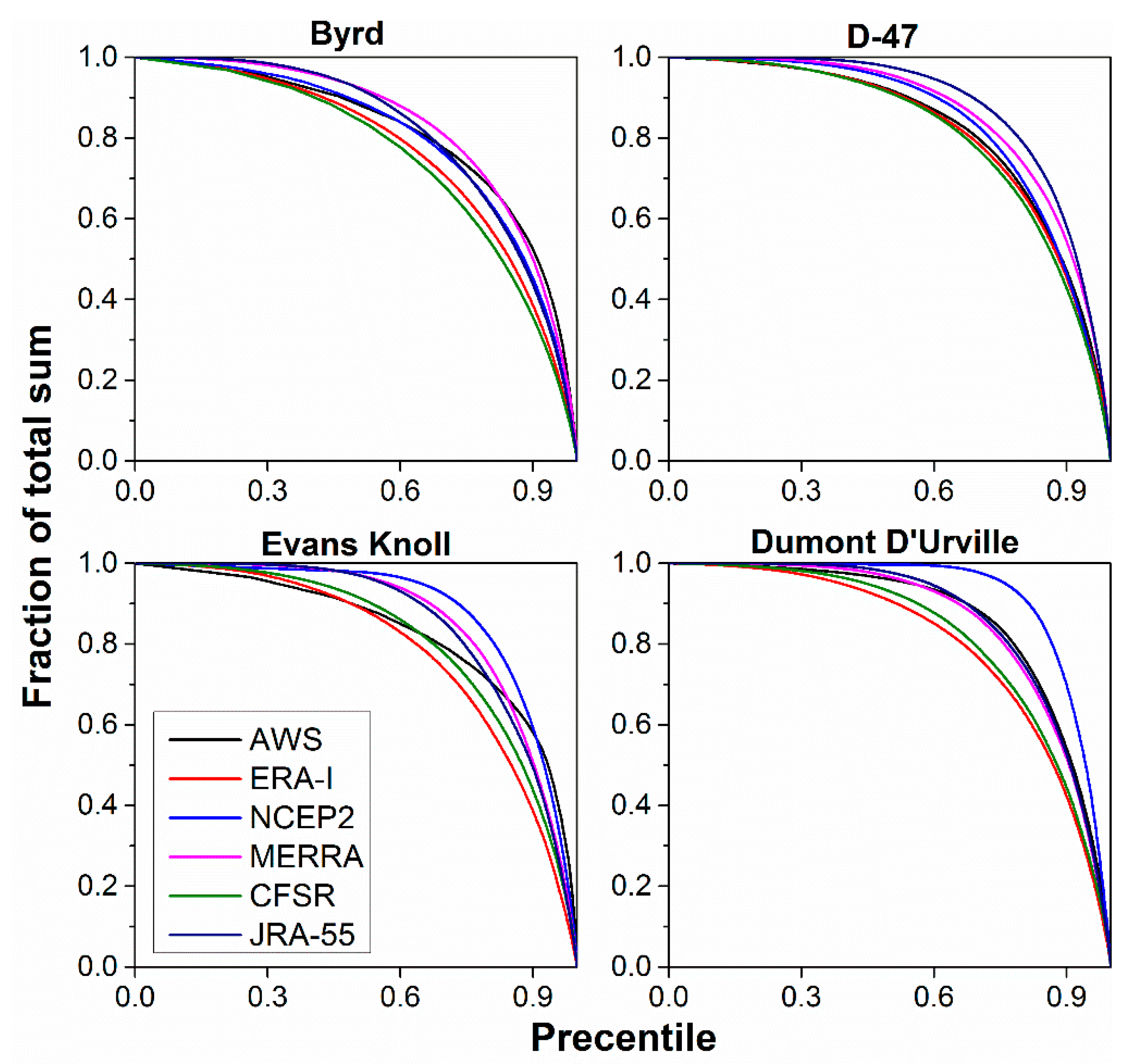 Atmosphere 09 00473 g006