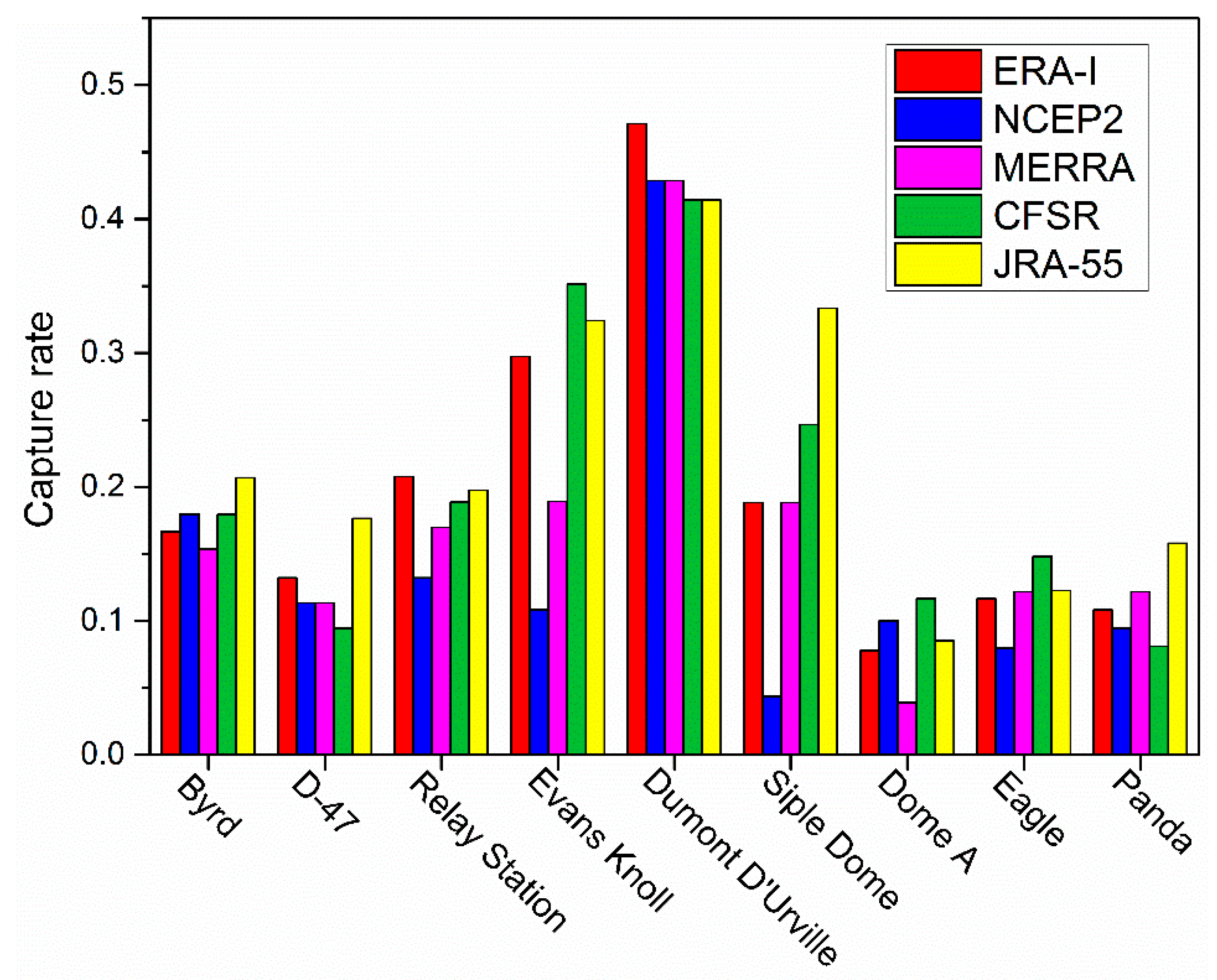 Atmosphere 09 00473 g007