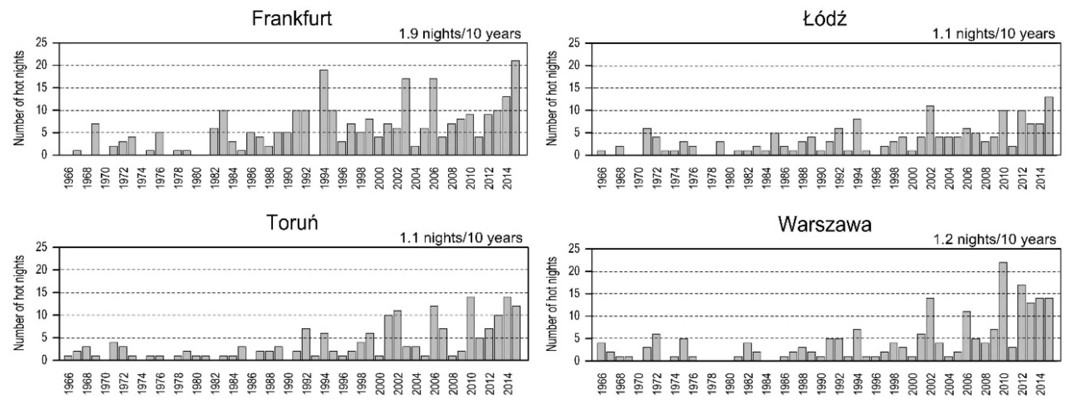 Atmosphere 09 00474 g002
