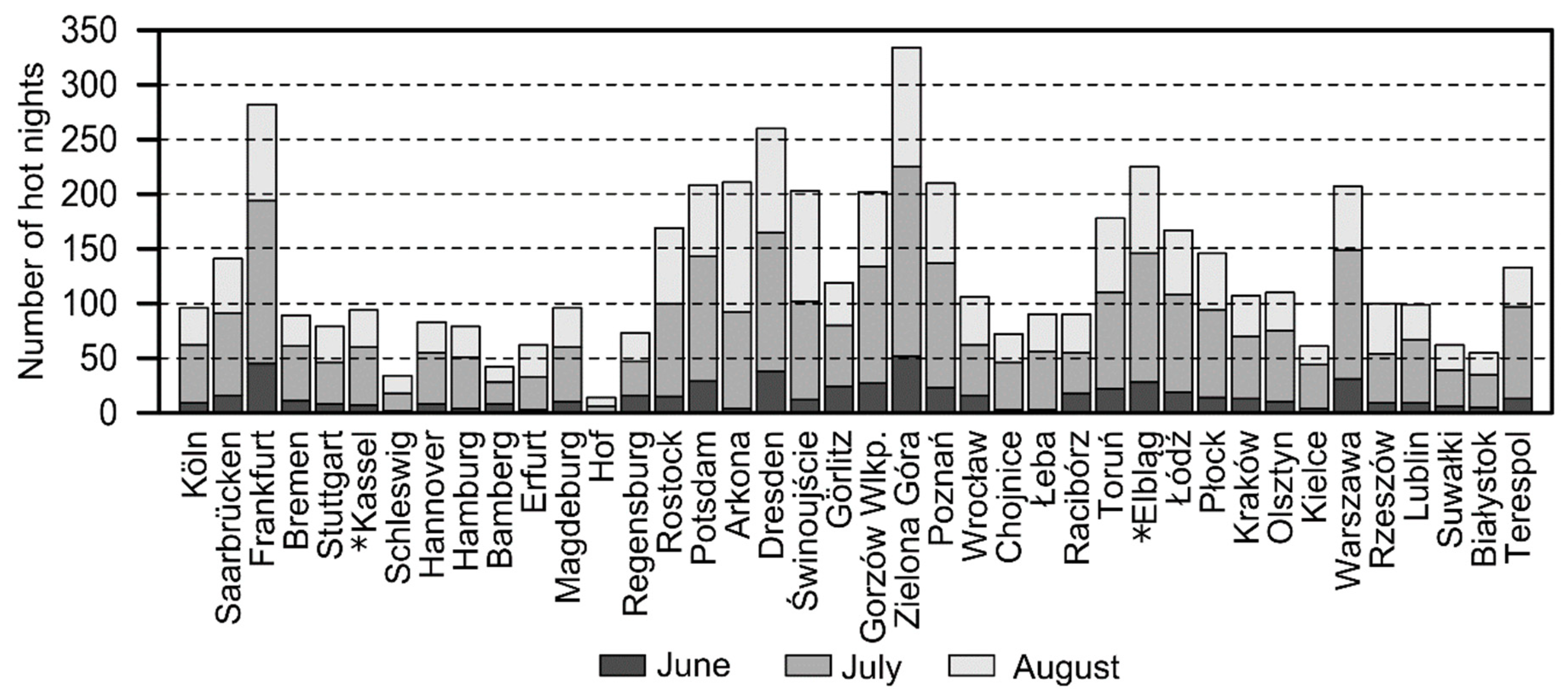 Atmosphere 09 00474 g003