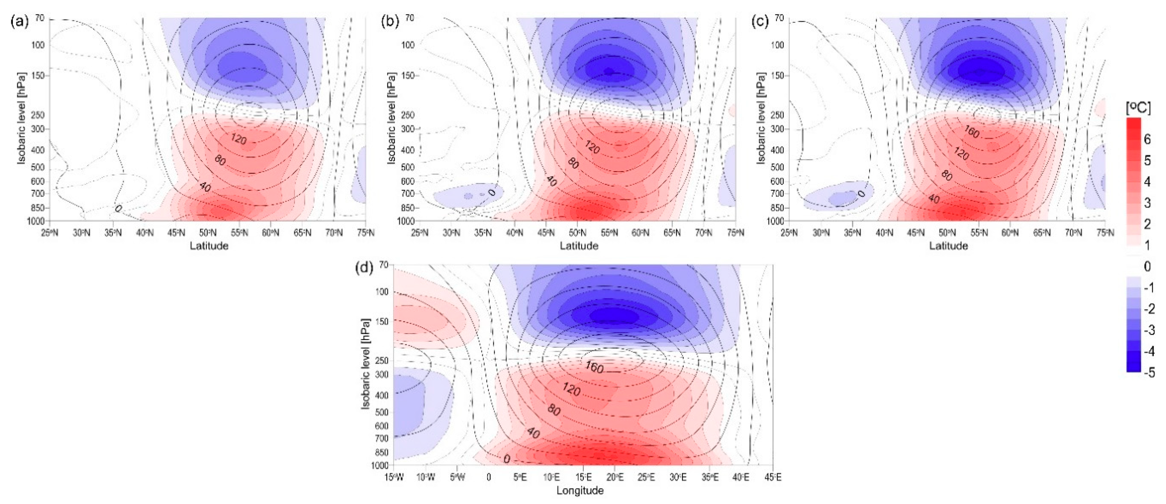 Atmosphere 09 00474 g006