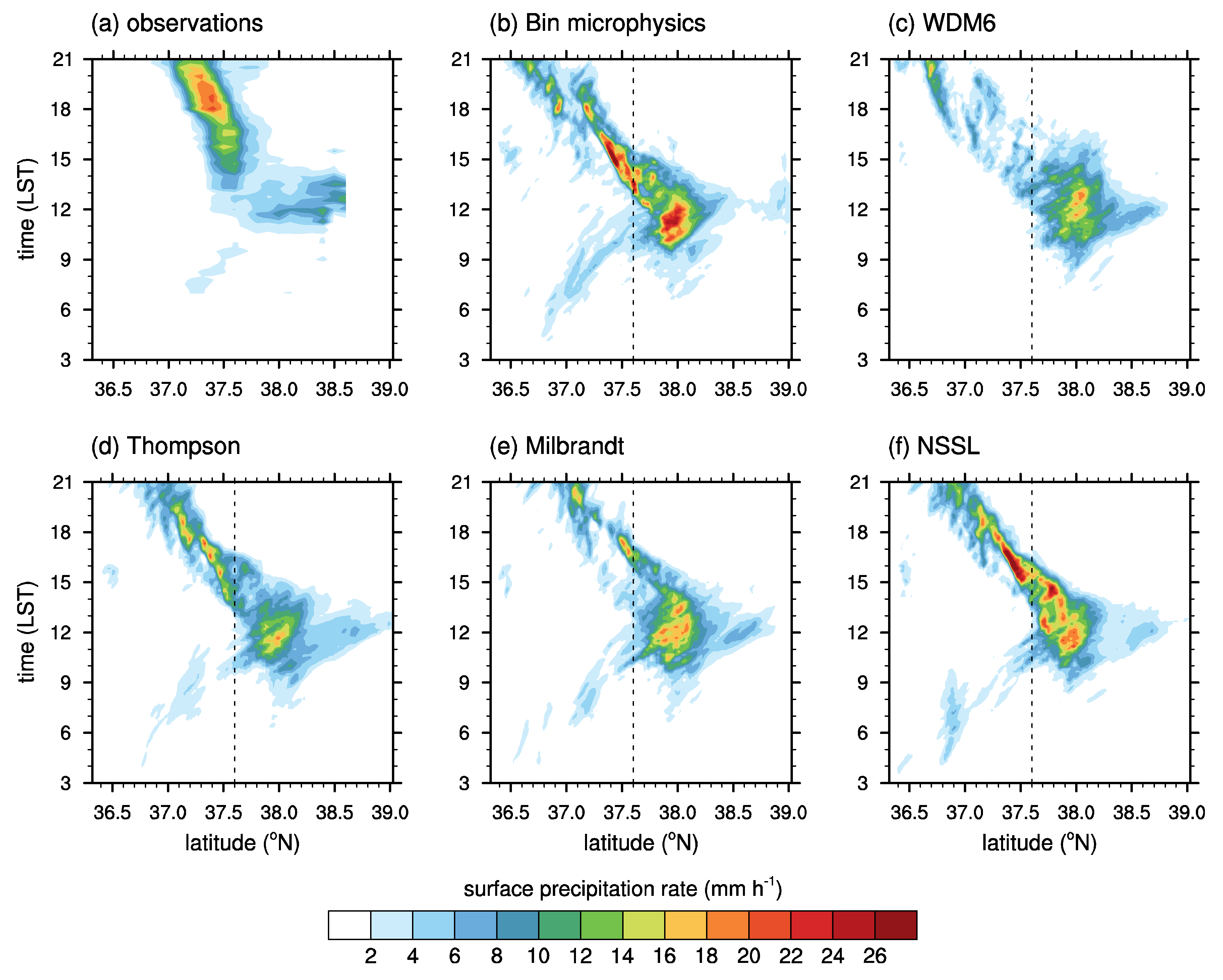 Atmosphere 09 00475 g003
