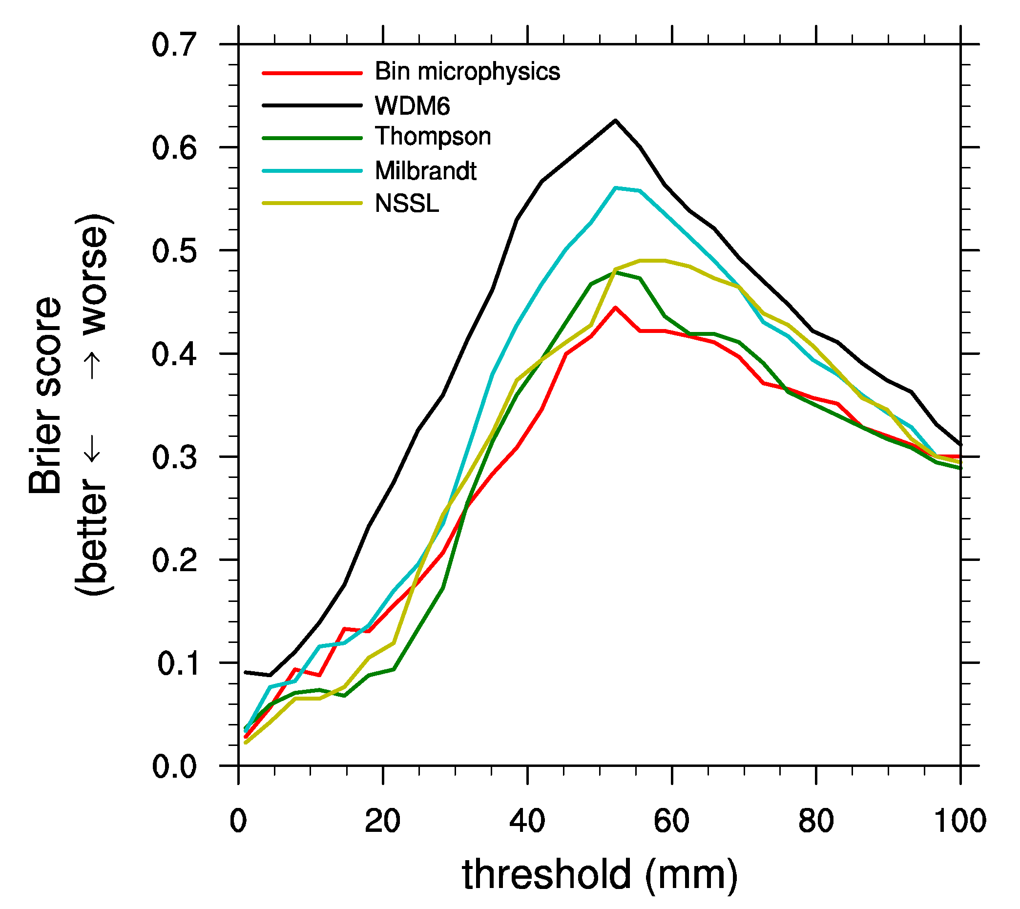 Atmosphere 09 00475 g004