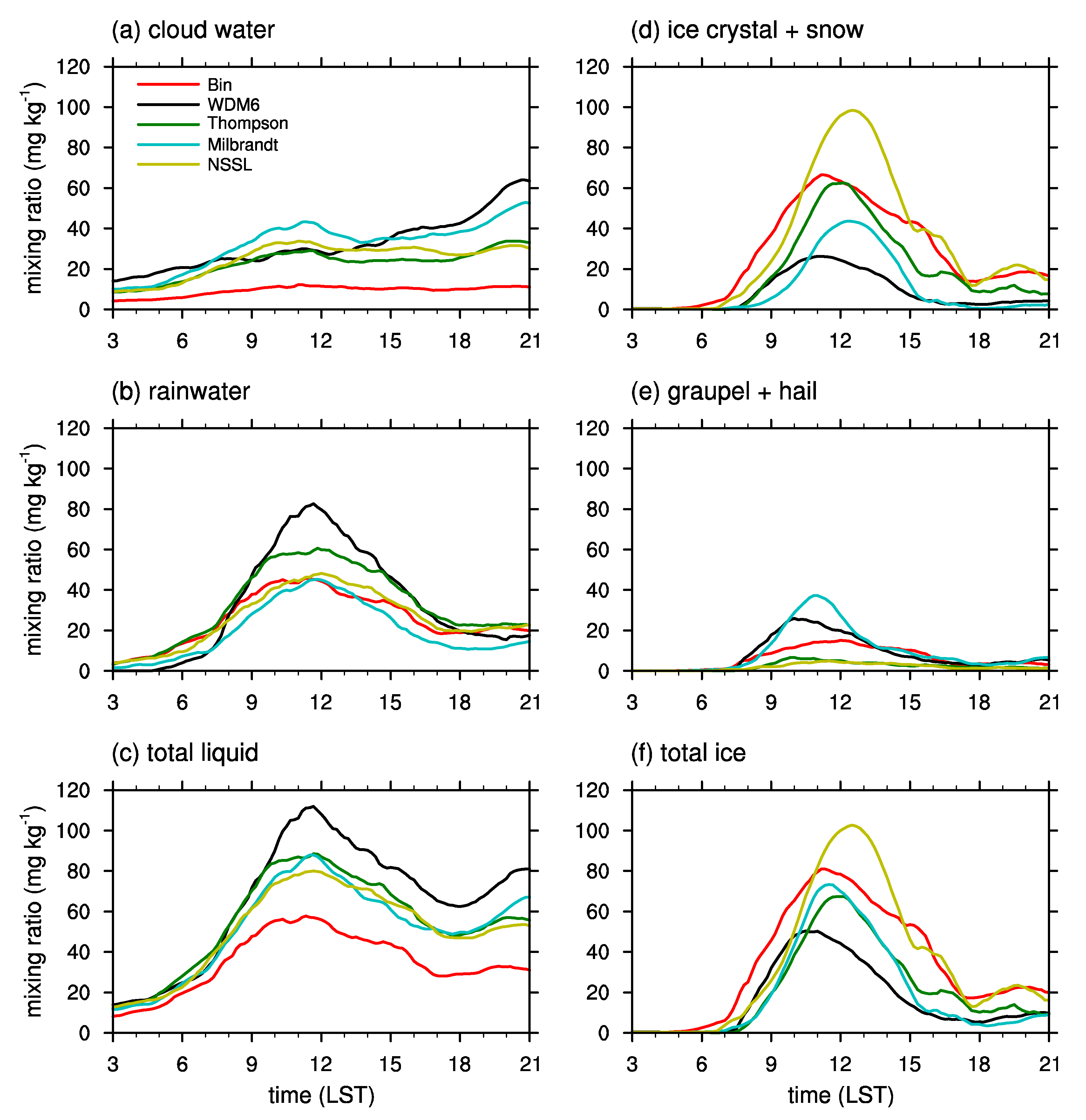 Atmosphere 09 00475 g005