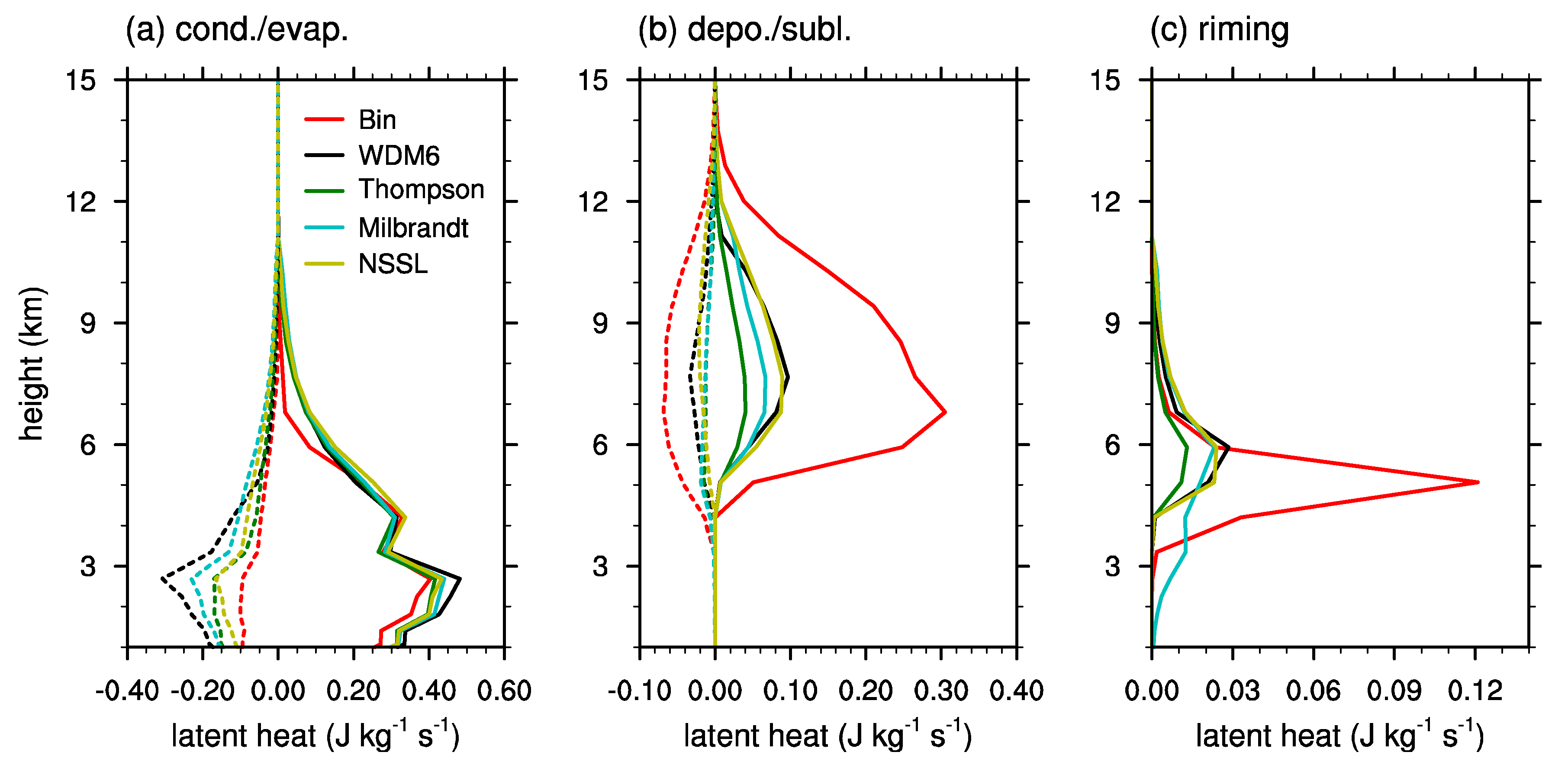 Atmosphere 09 00475 g006