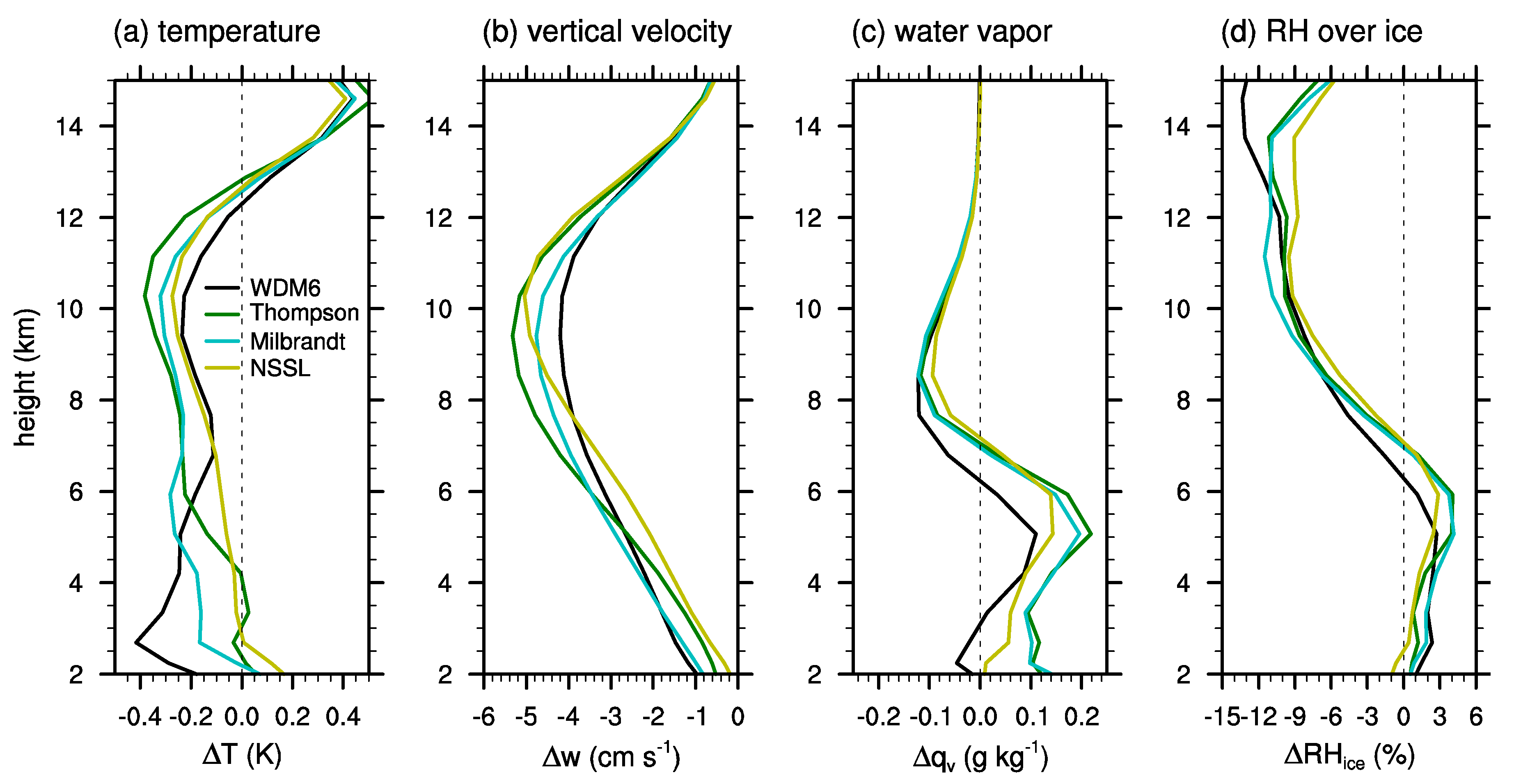 Atmosphere 09 00475 g007