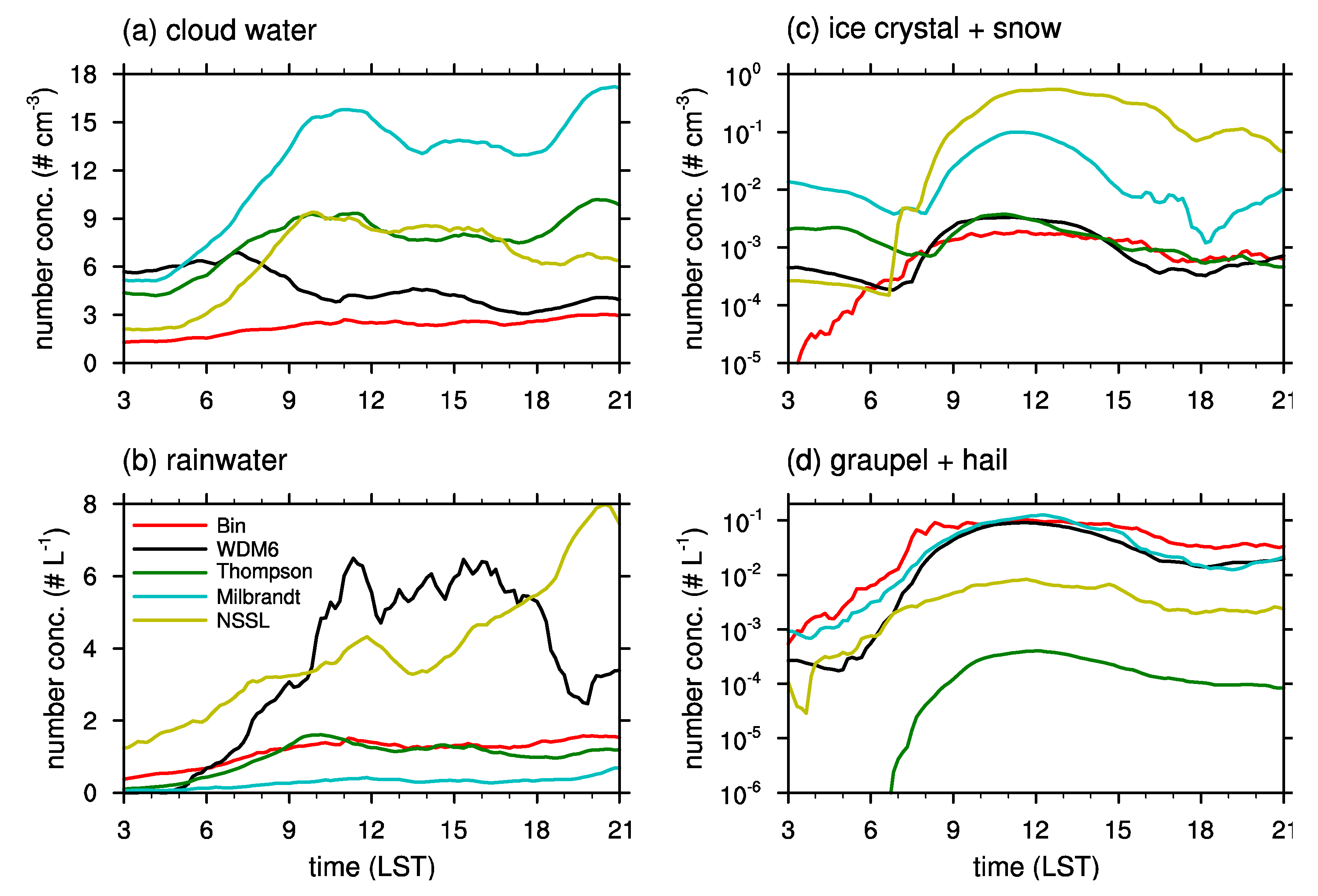 Atmosphere 09 00475 g008