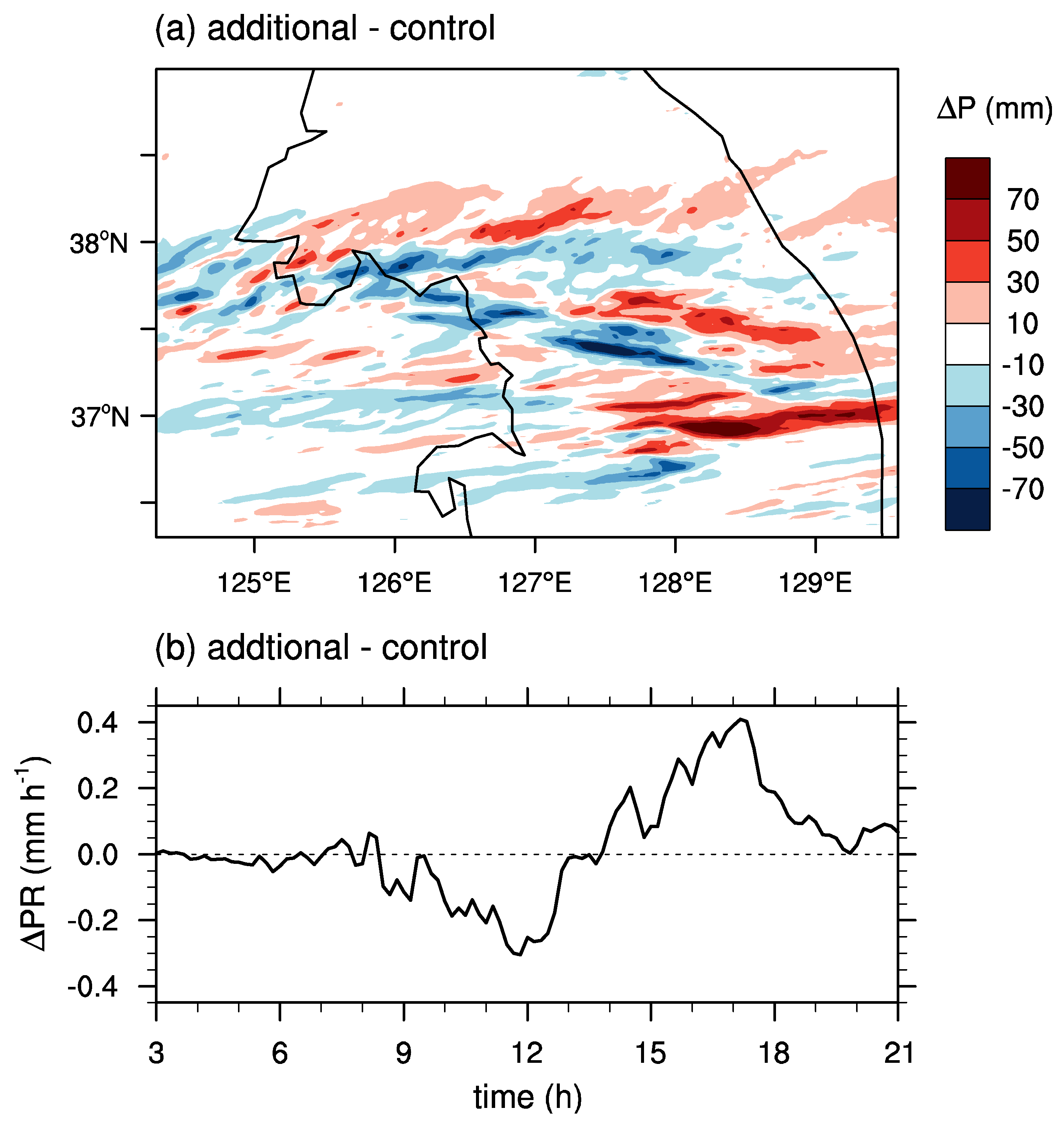 Atmosphere 09 00475 g009
