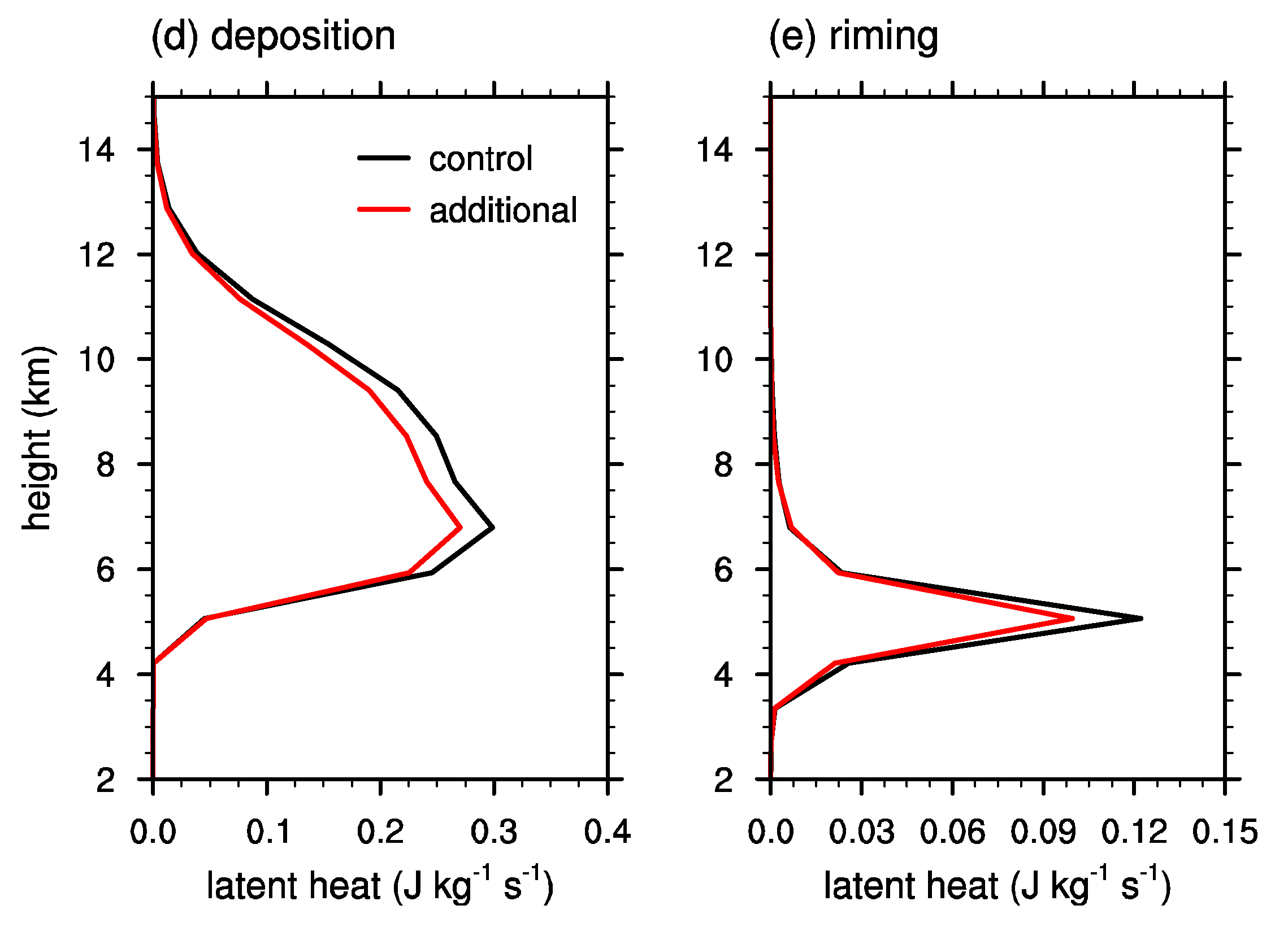 Atmosphere 09 00475 g010b