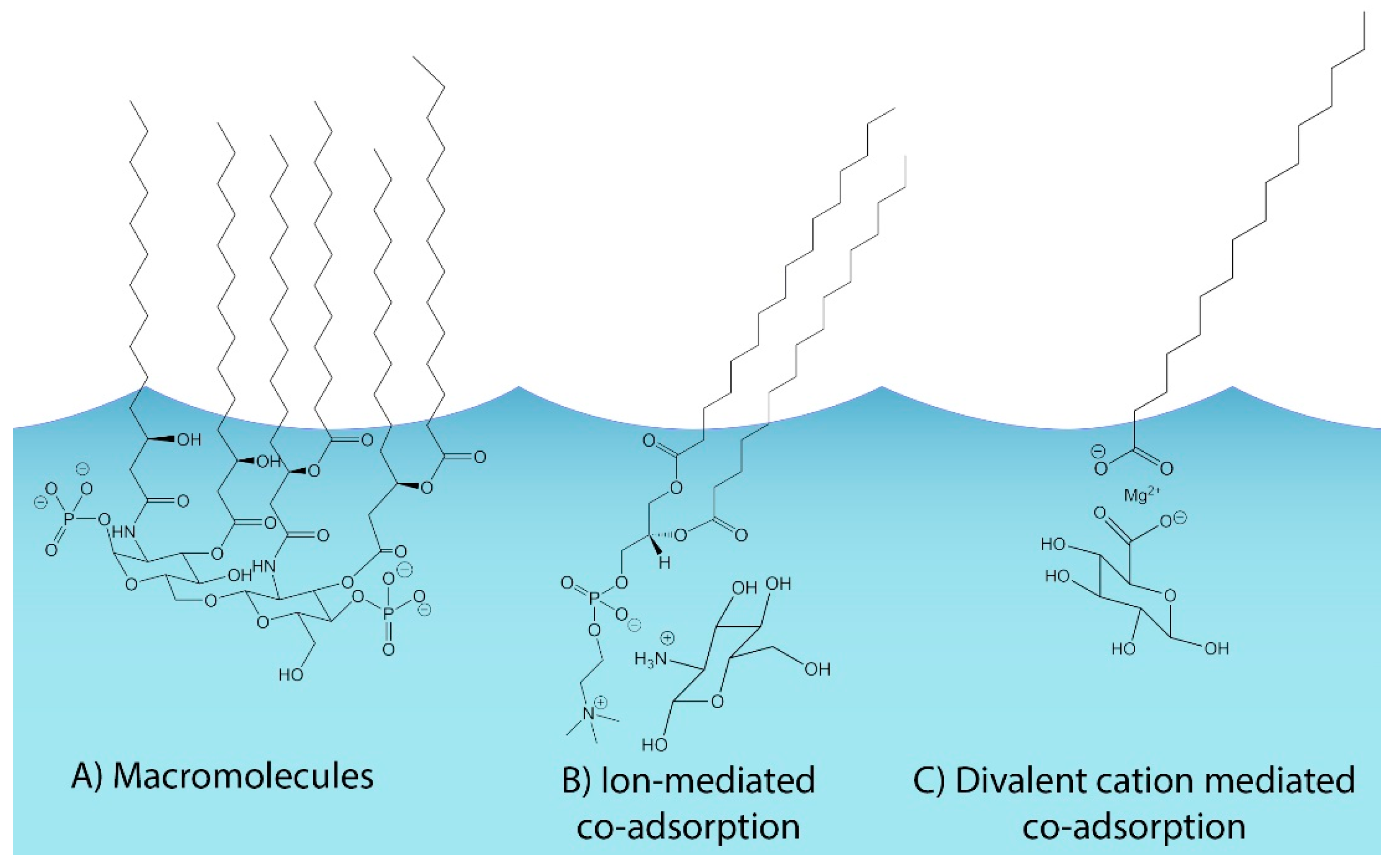 Atmosphere 09 00476 g001