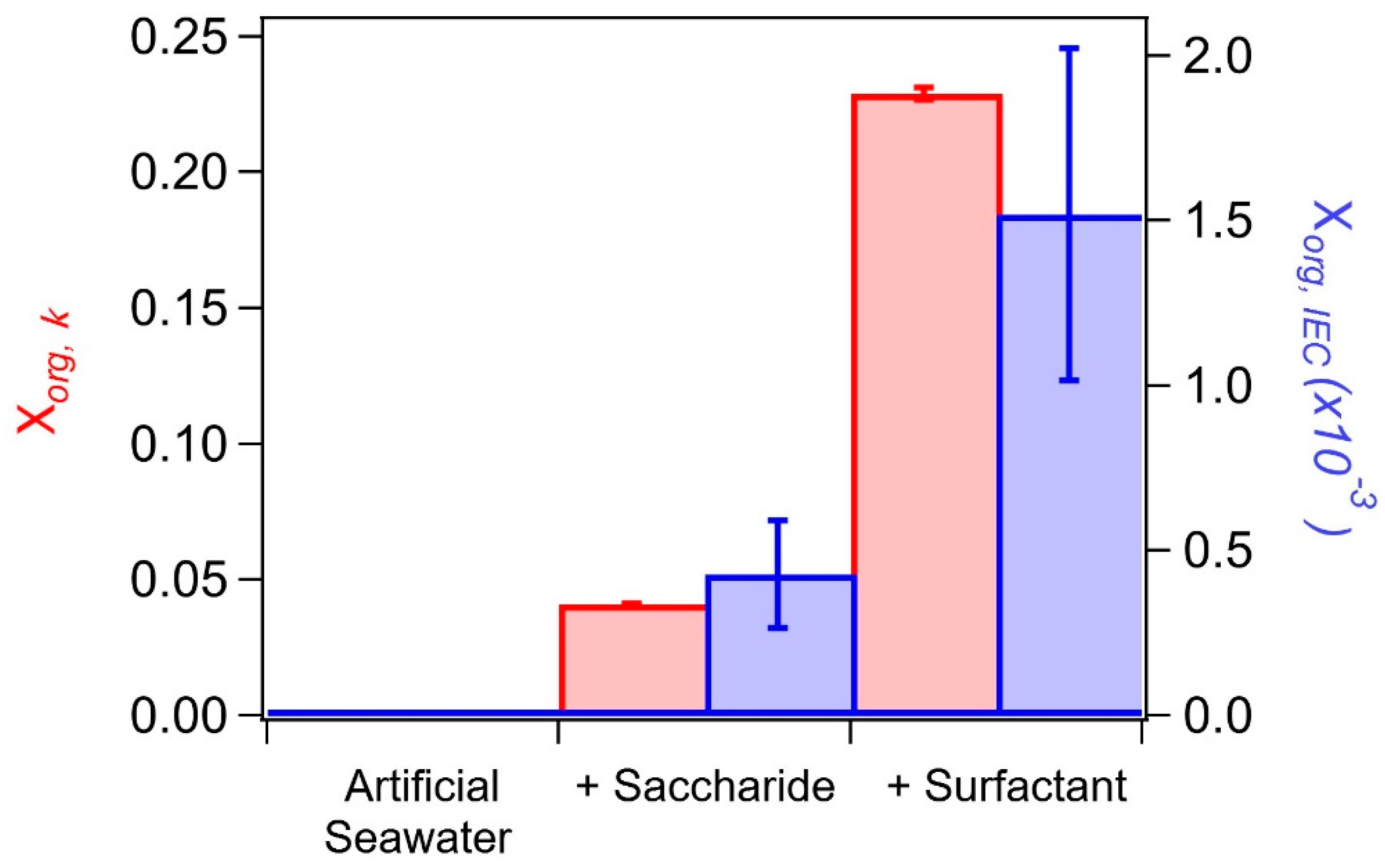 Atmosphere 09 00476 g003