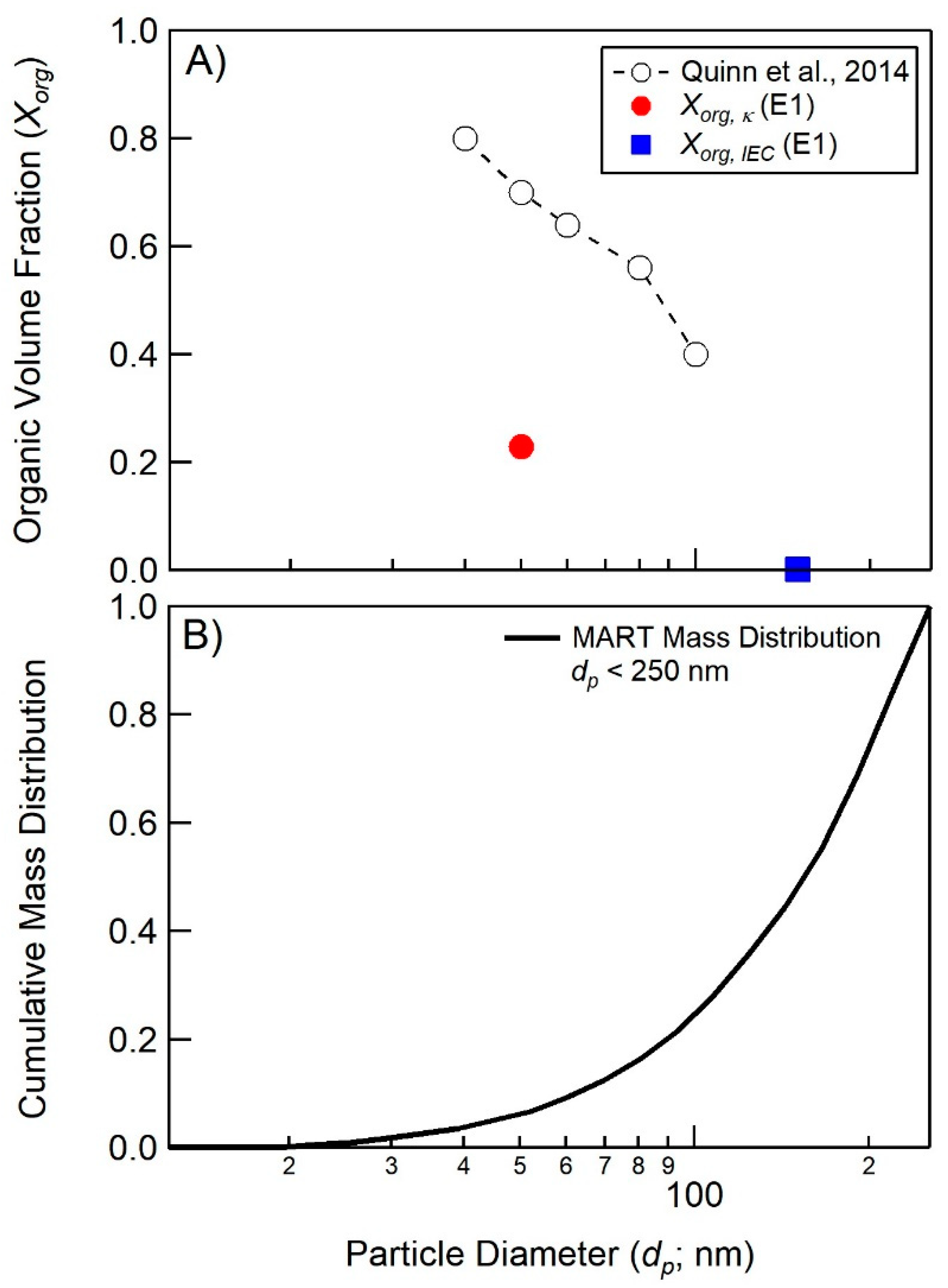 Atmosphere 09 00476 g004