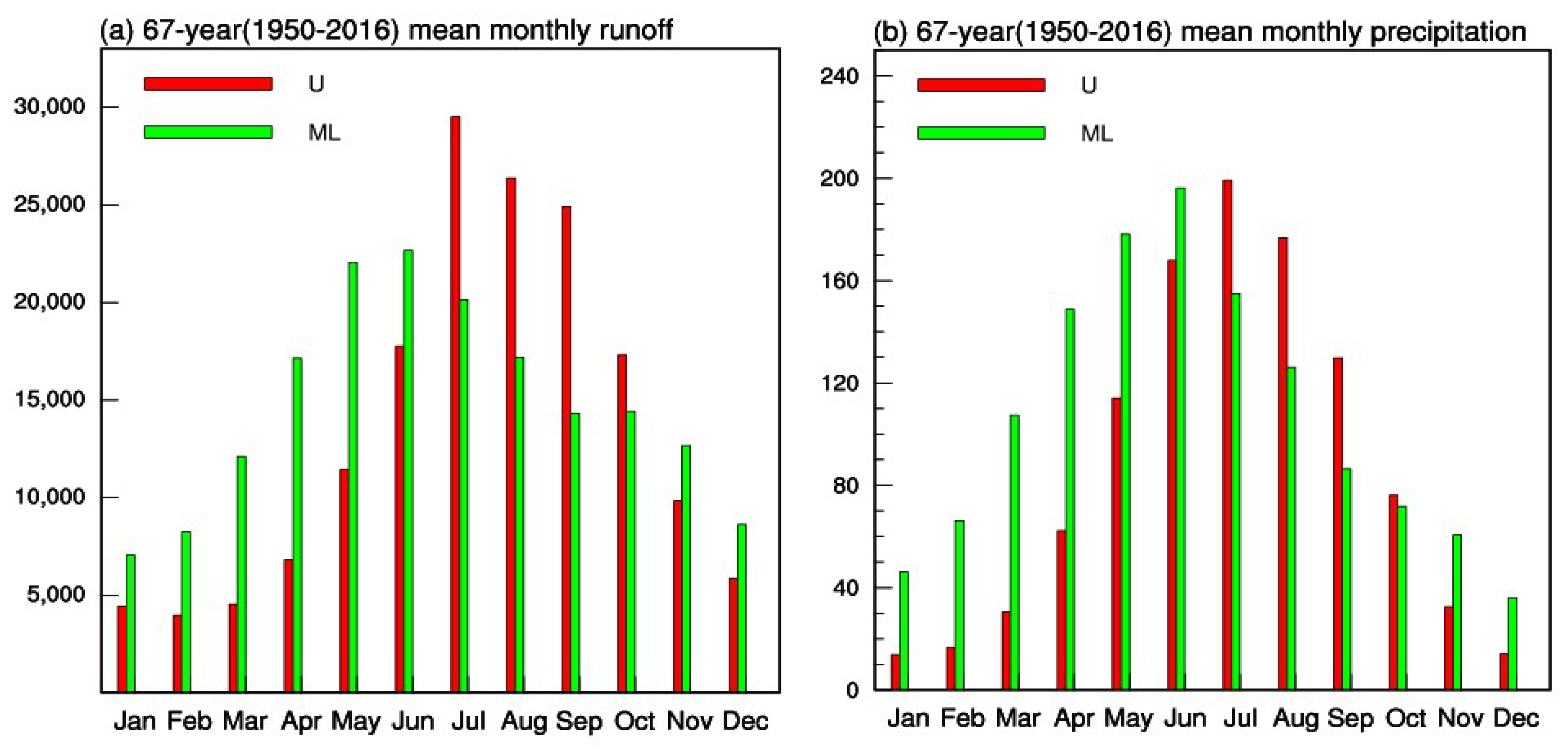 Atmosphere 09 00478 g002 Atmosphere 09 00478 g002
