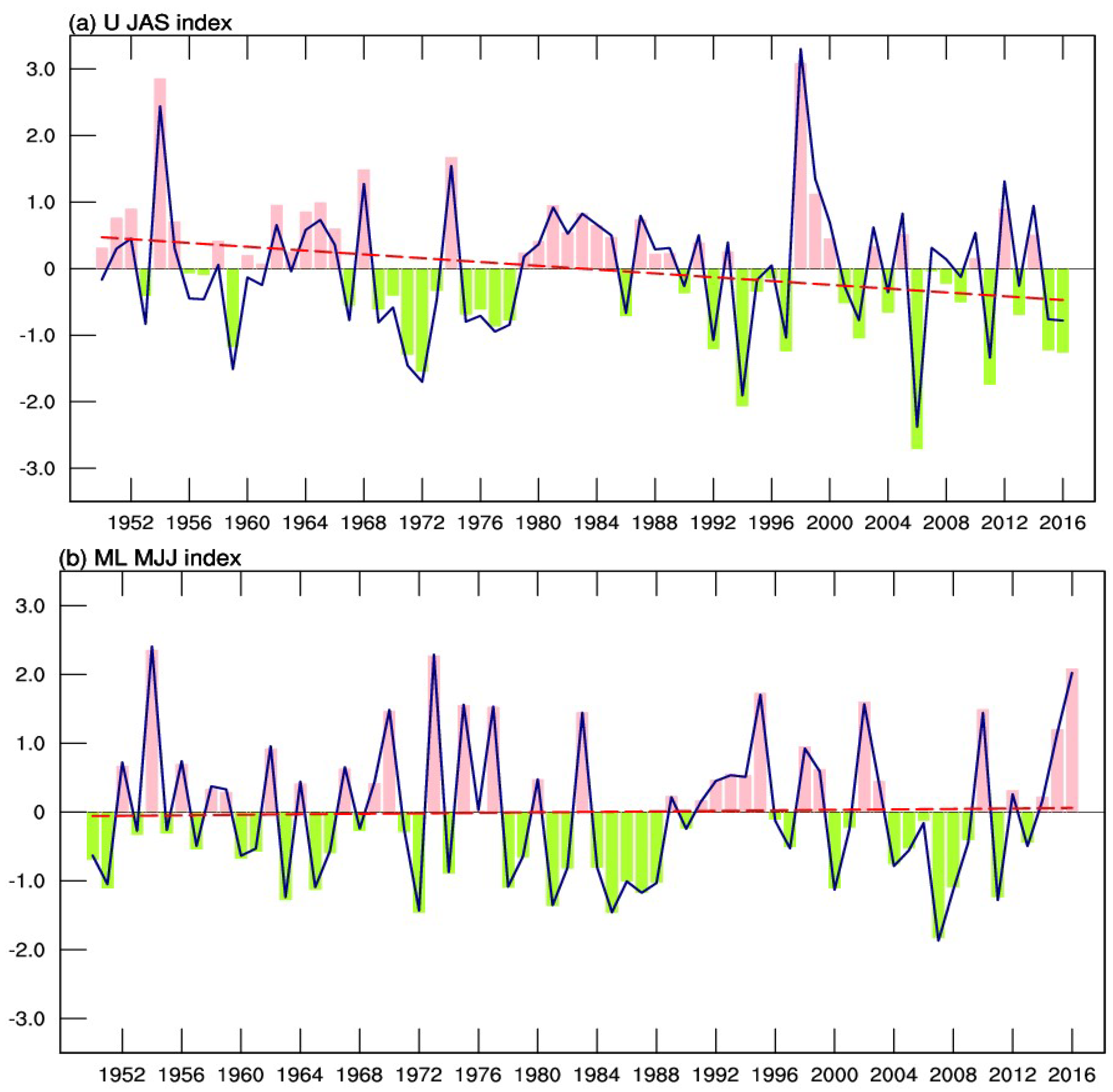 Atmosphere 09 00478 g003 Atmosphere 09 00478 g003