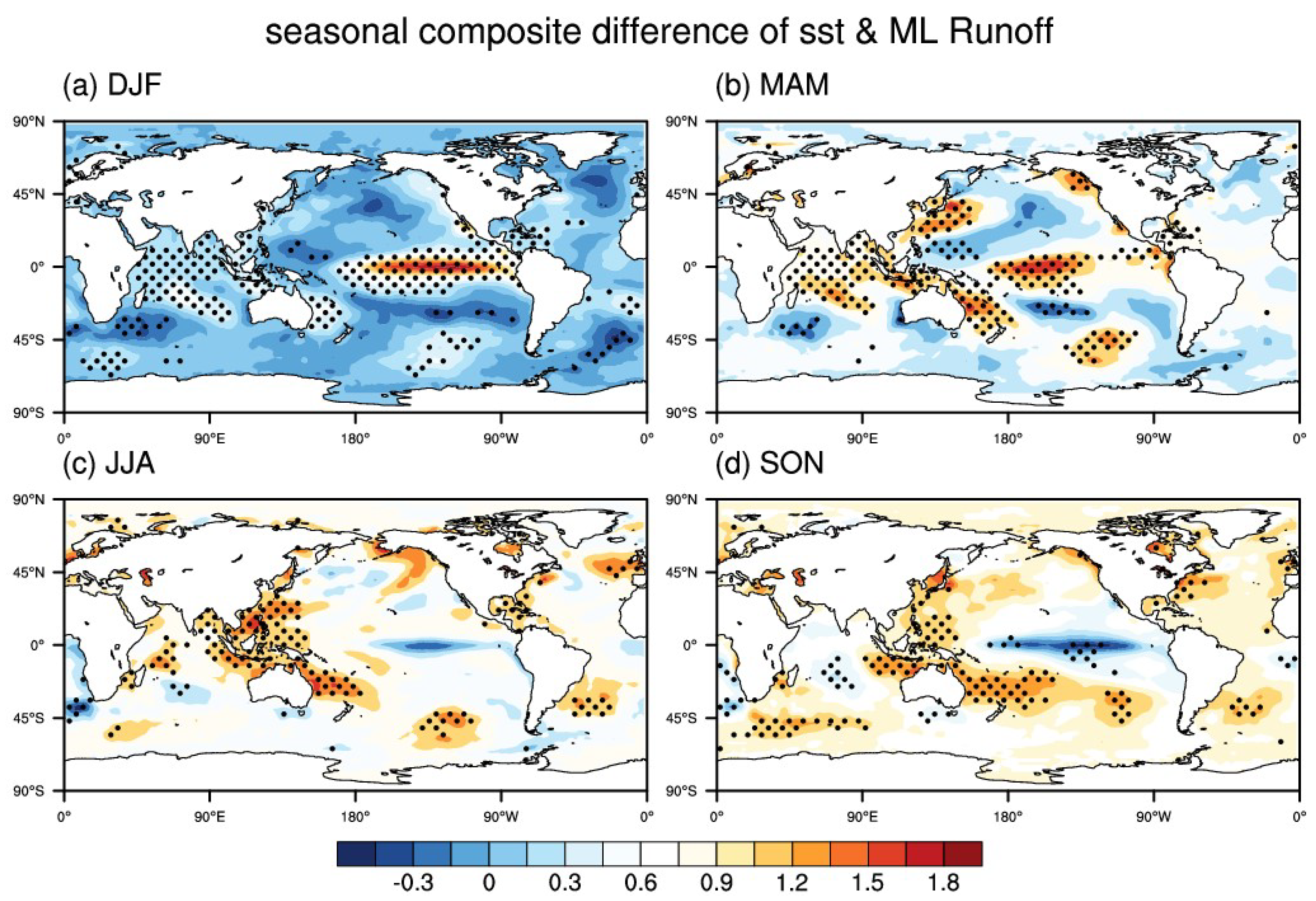 Atmosphere 09 00478 g005 Atmosphere 09 00478 g005