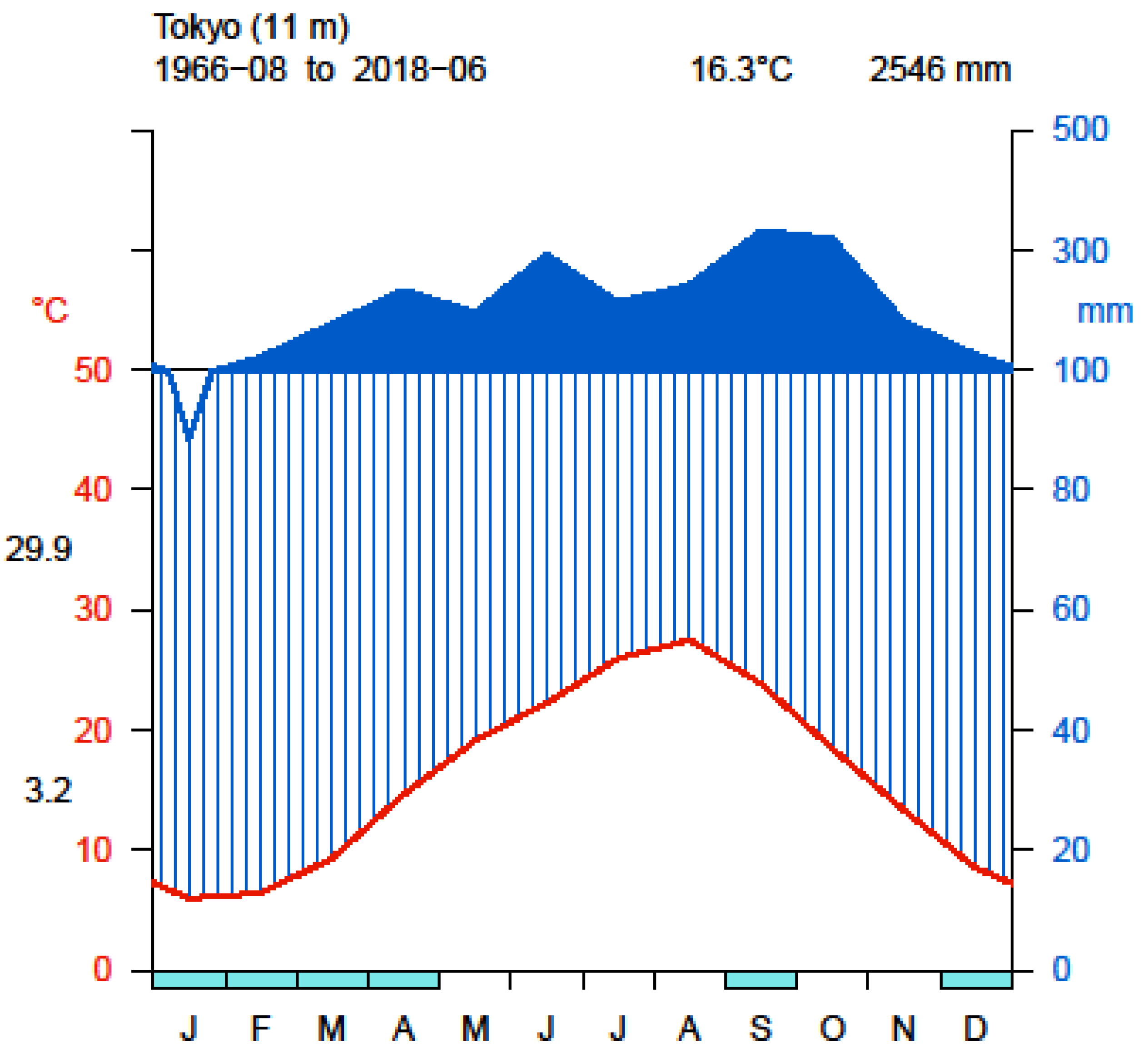 Atmosphere 09 00479 g001
