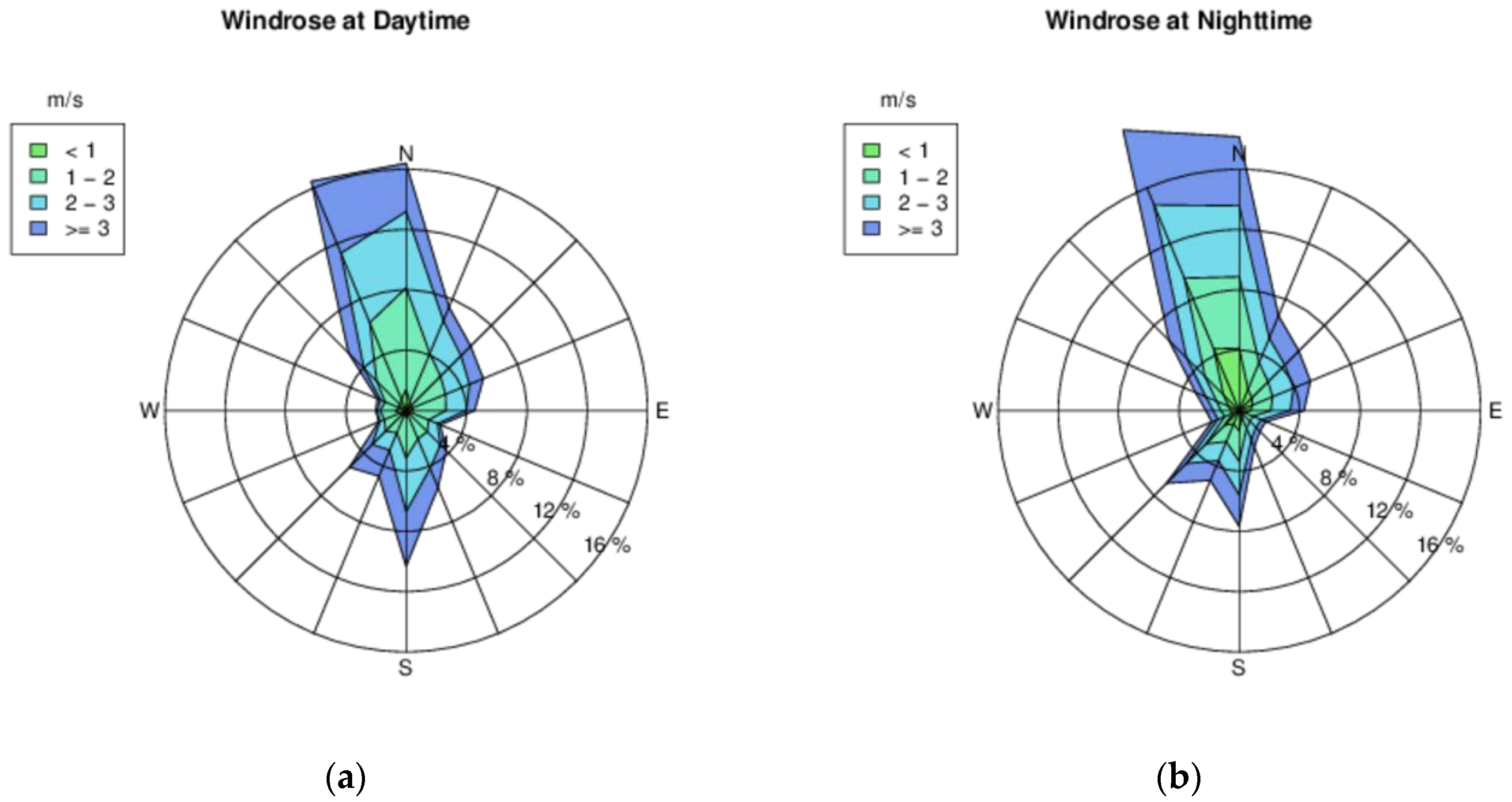 Atmosphere | Free Full-Text | Quantifying Thermal Stress for Sport ...
