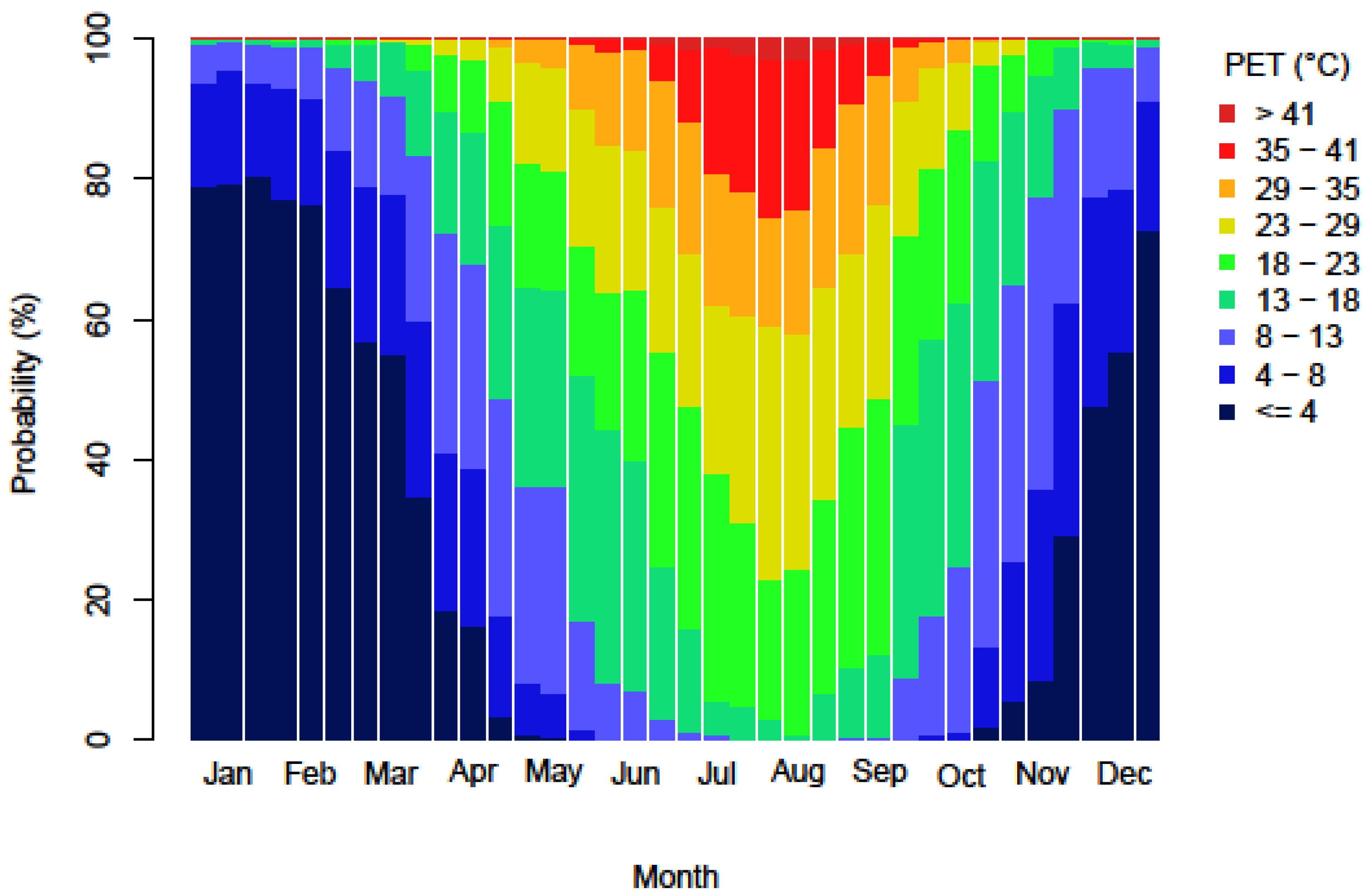 Atmosphere 09 00479 g003