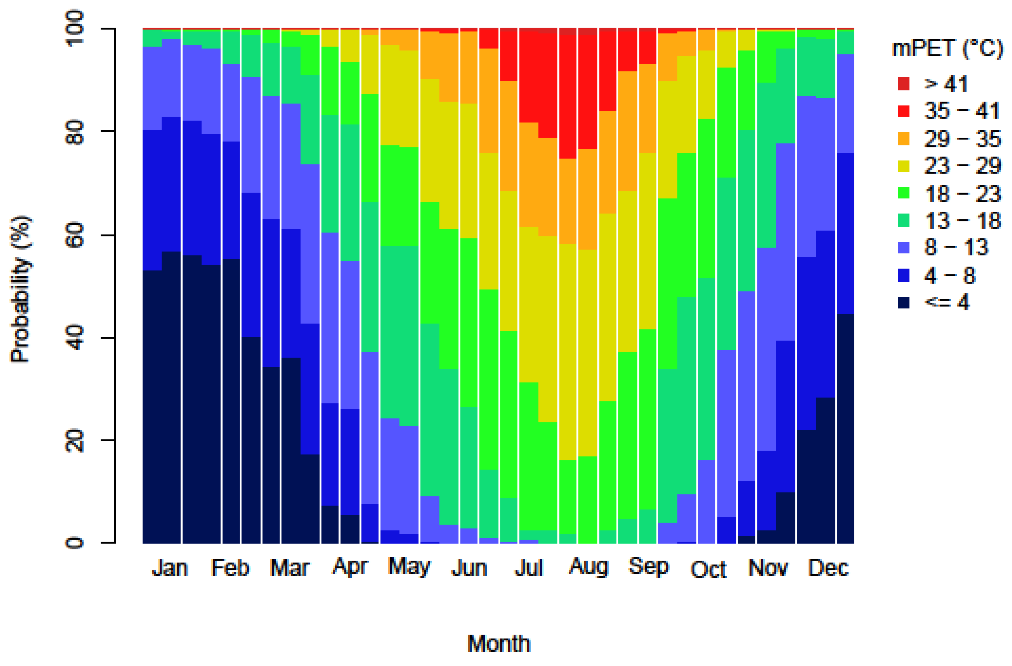Atmosphere 09 00479 g004