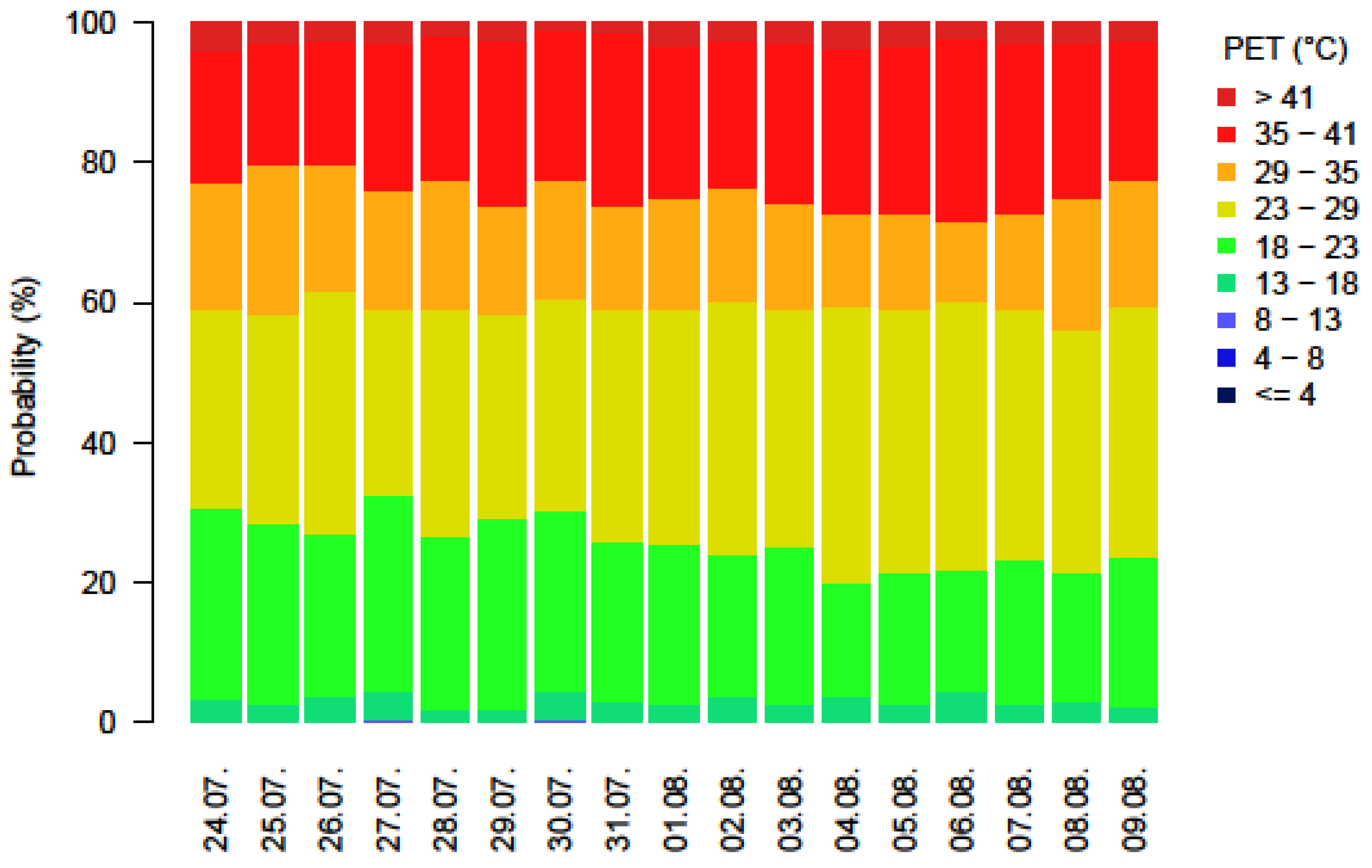 Atmosphere 09 00479 g005