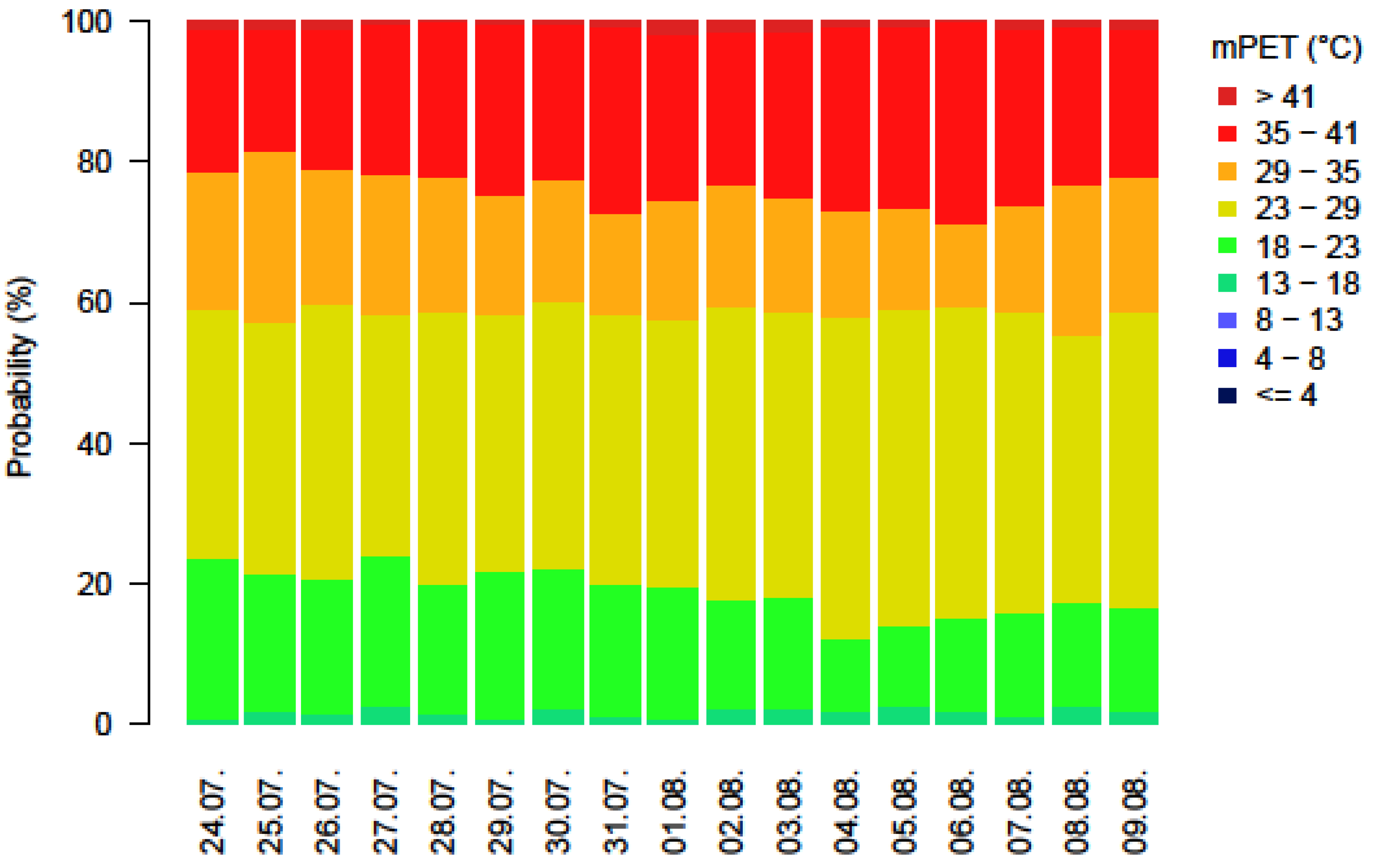 Atmosphere 09 00479 g006