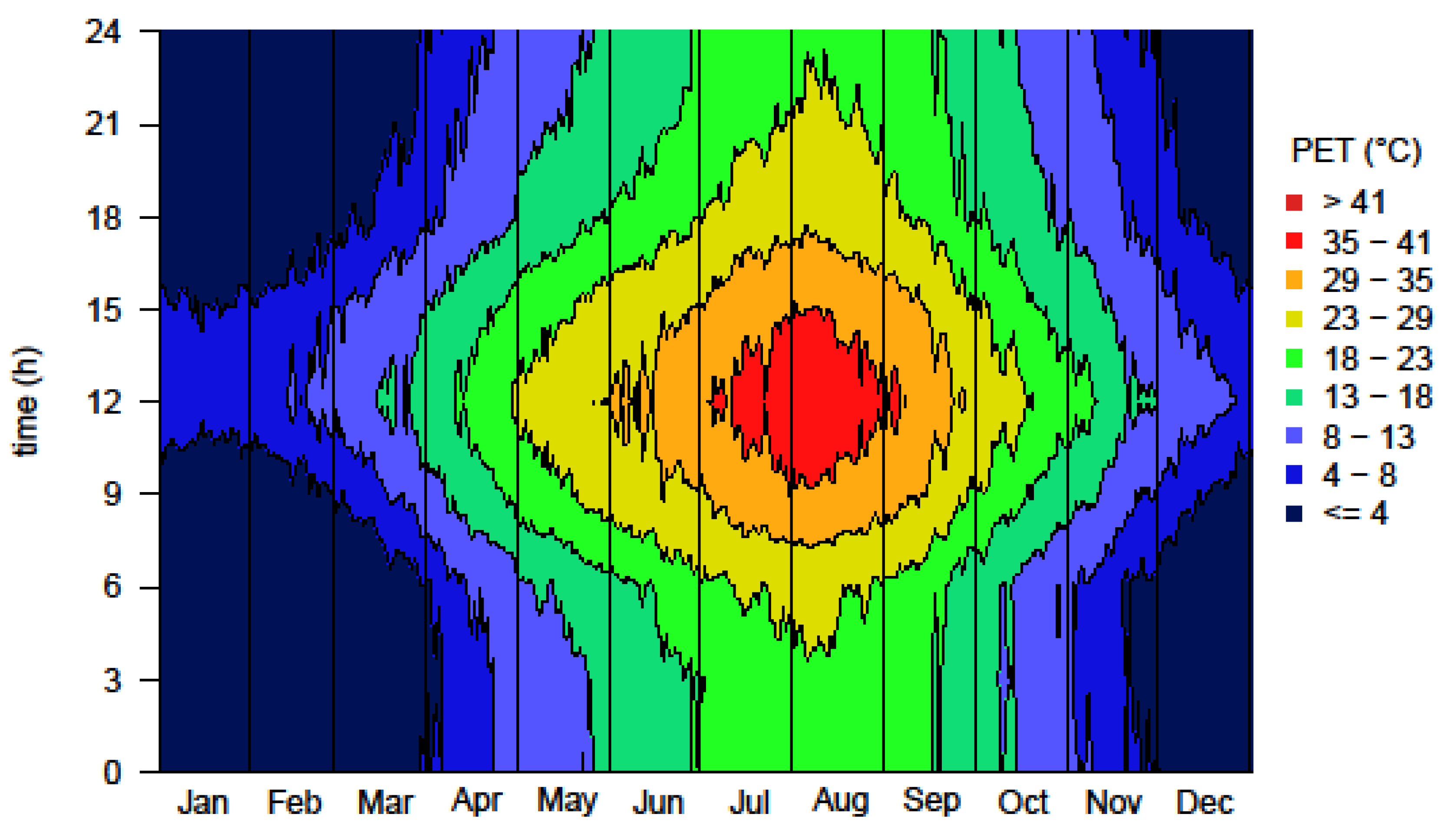 Atmosphere 09 00479 g007