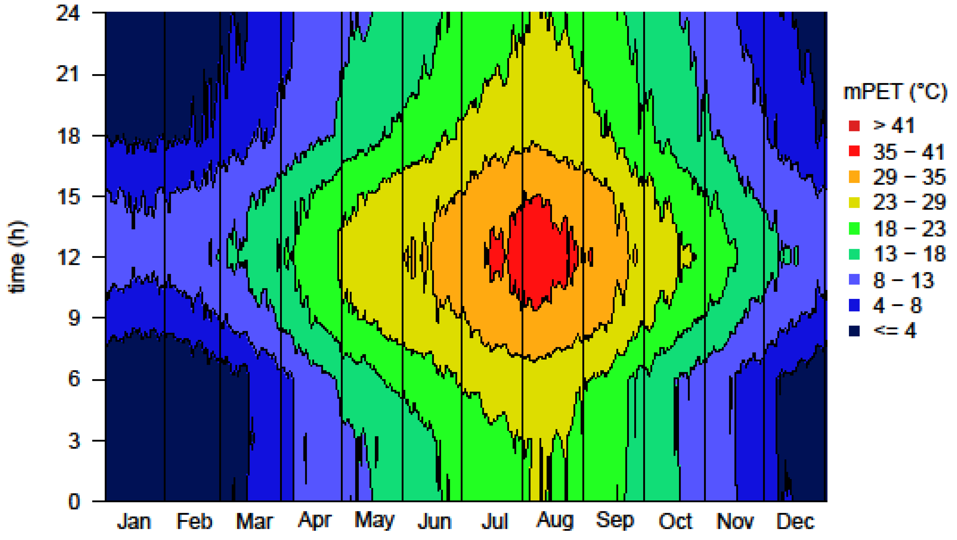 Atmosphere 09 00479 g008