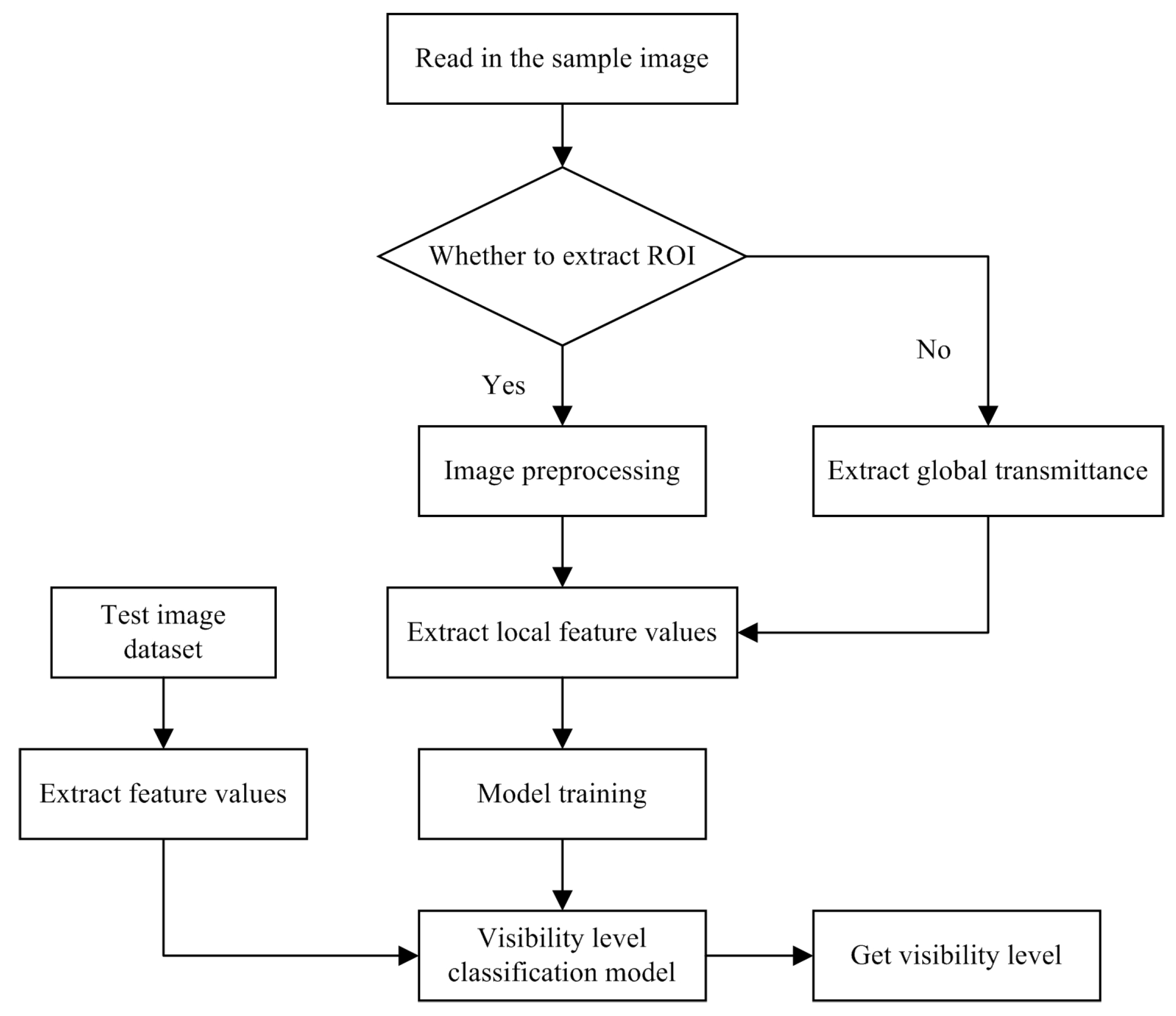 Atmosphere 09 00481 g003