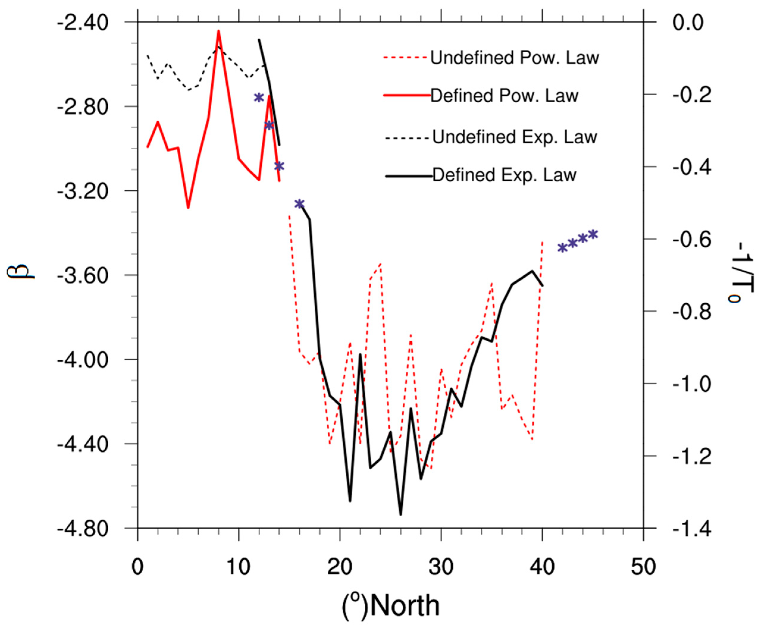 Atmosphere 09 00482 g005