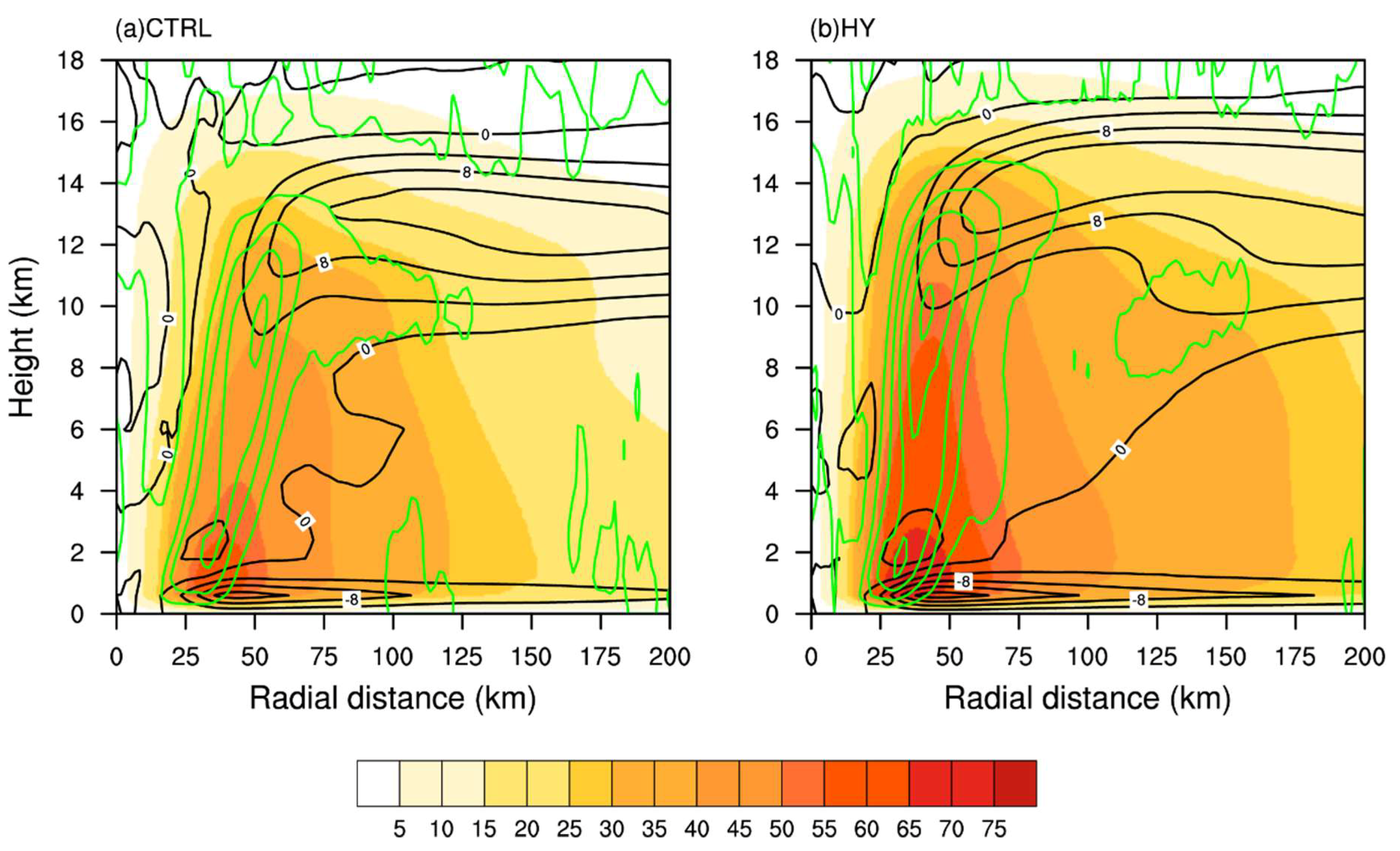Atmosphere 09 00483 g002
