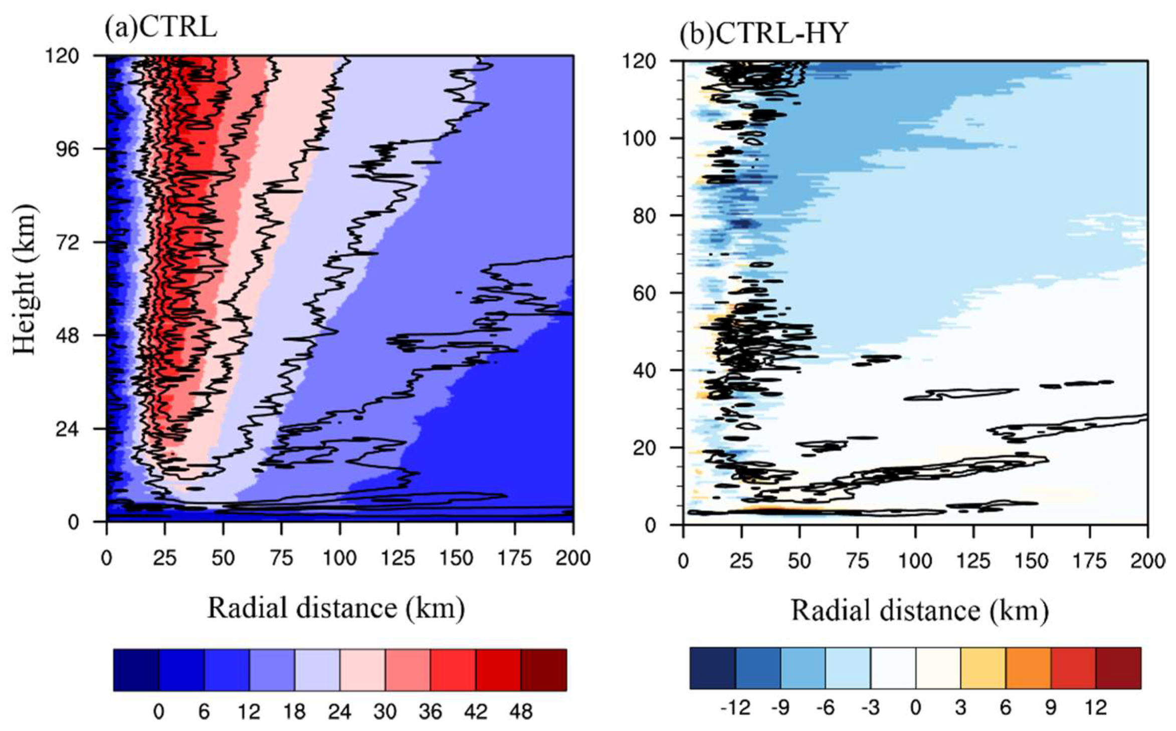 Atmosphere 09 00483 g003