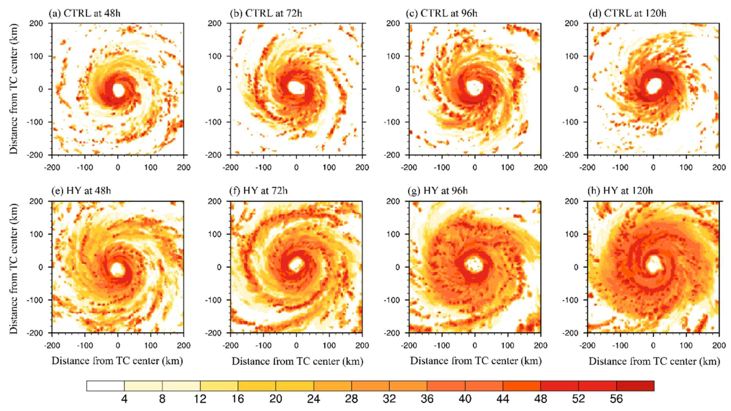 Atmosphere 09 00483 g004