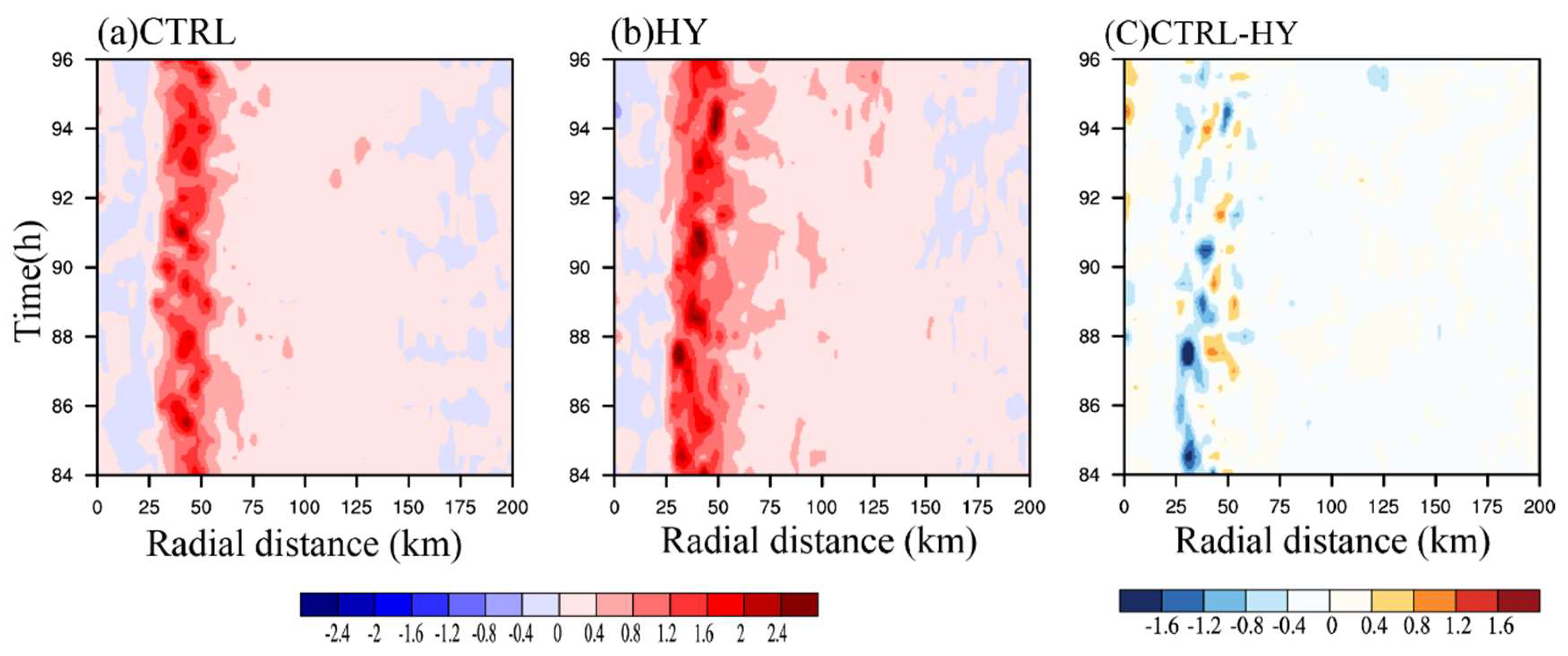 Atmosphere 09 00483 g005