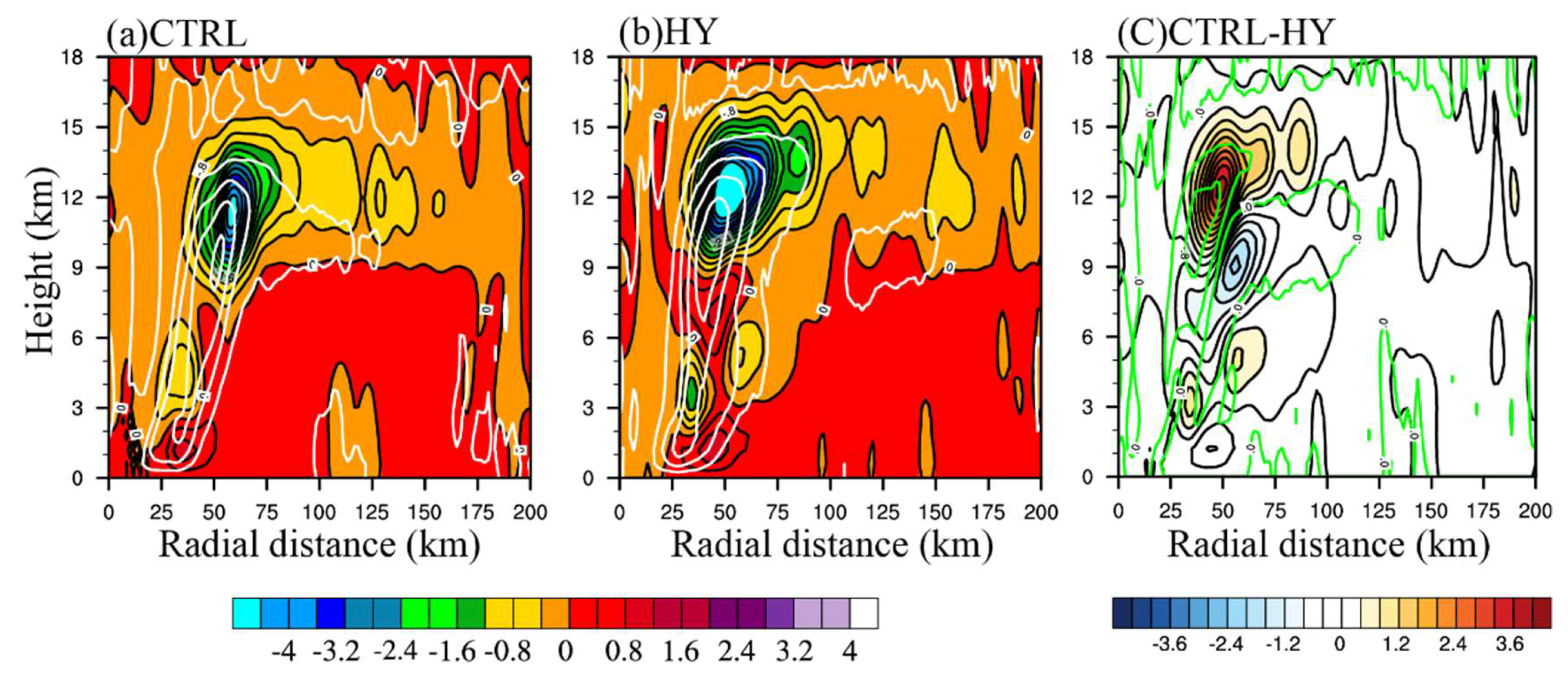 Atmosphere 09 00483 g006