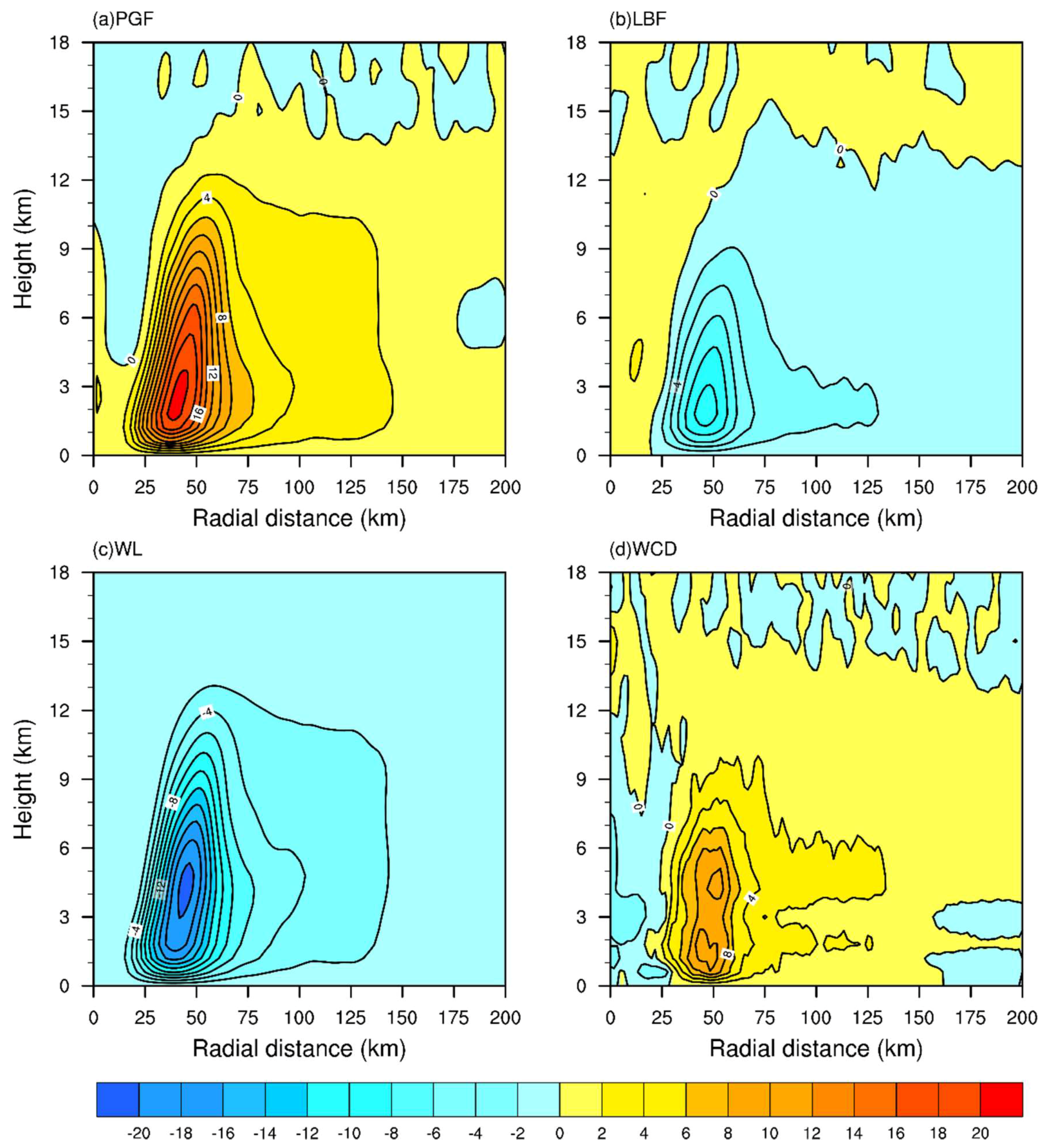 Atmosphere 09 00483 g007